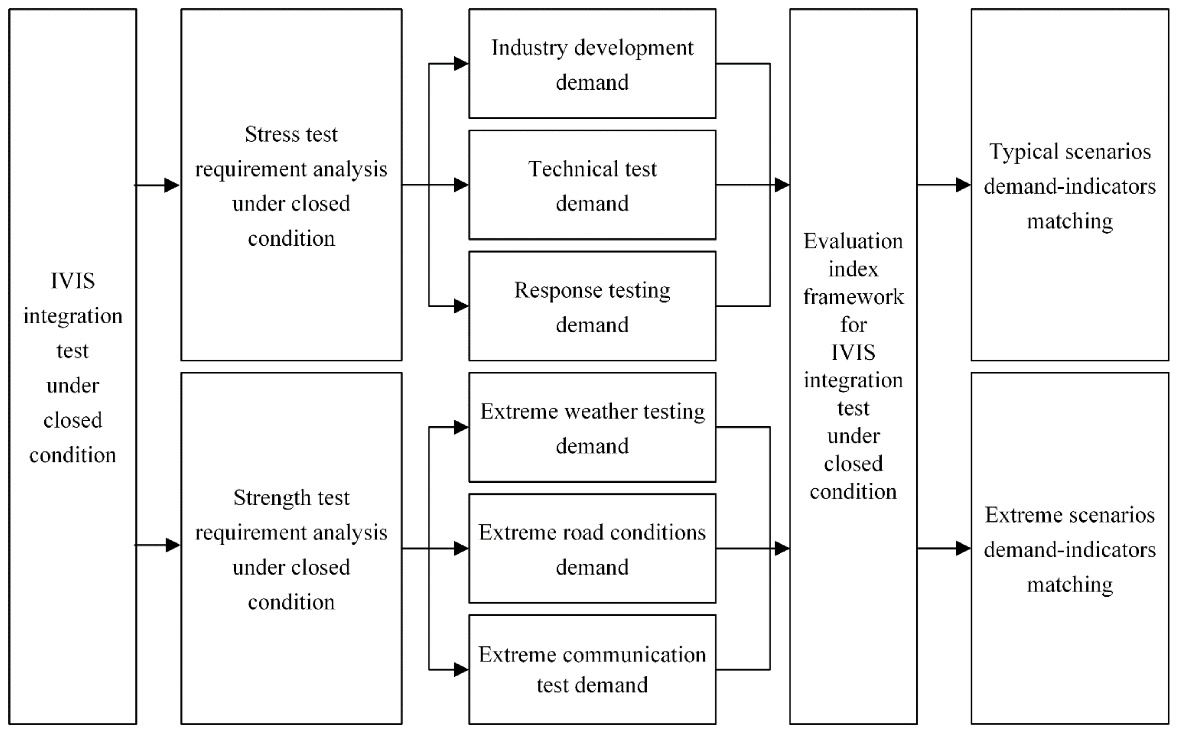 Electronics Free Full Text Evaluation Index for IVIS