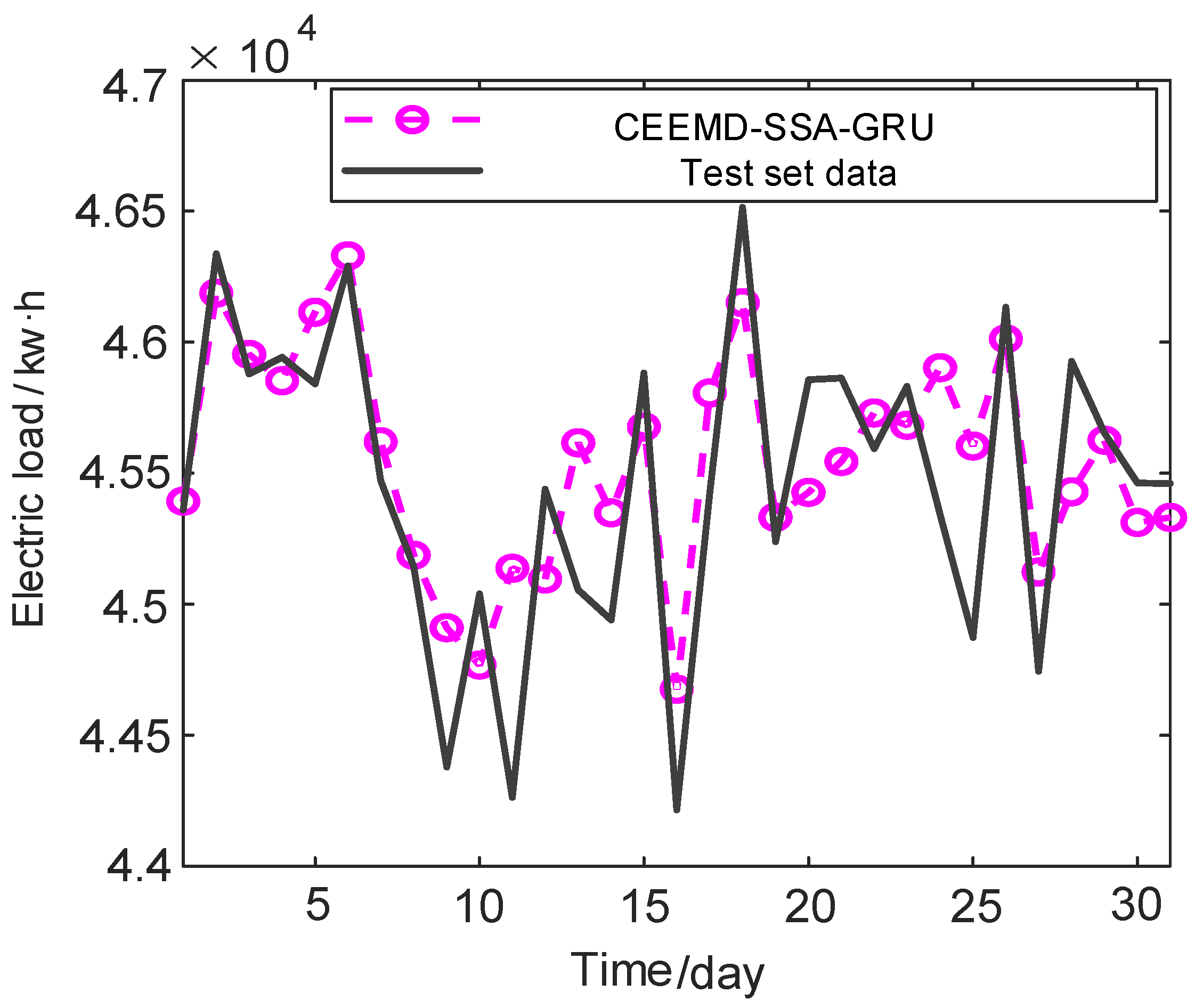 Electronics 11 03834 g014 Electronics 11 03834 g014