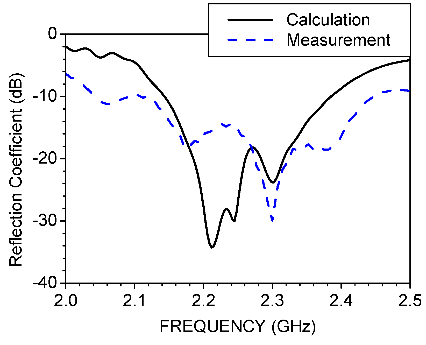 Electronics 11 03847 g005
