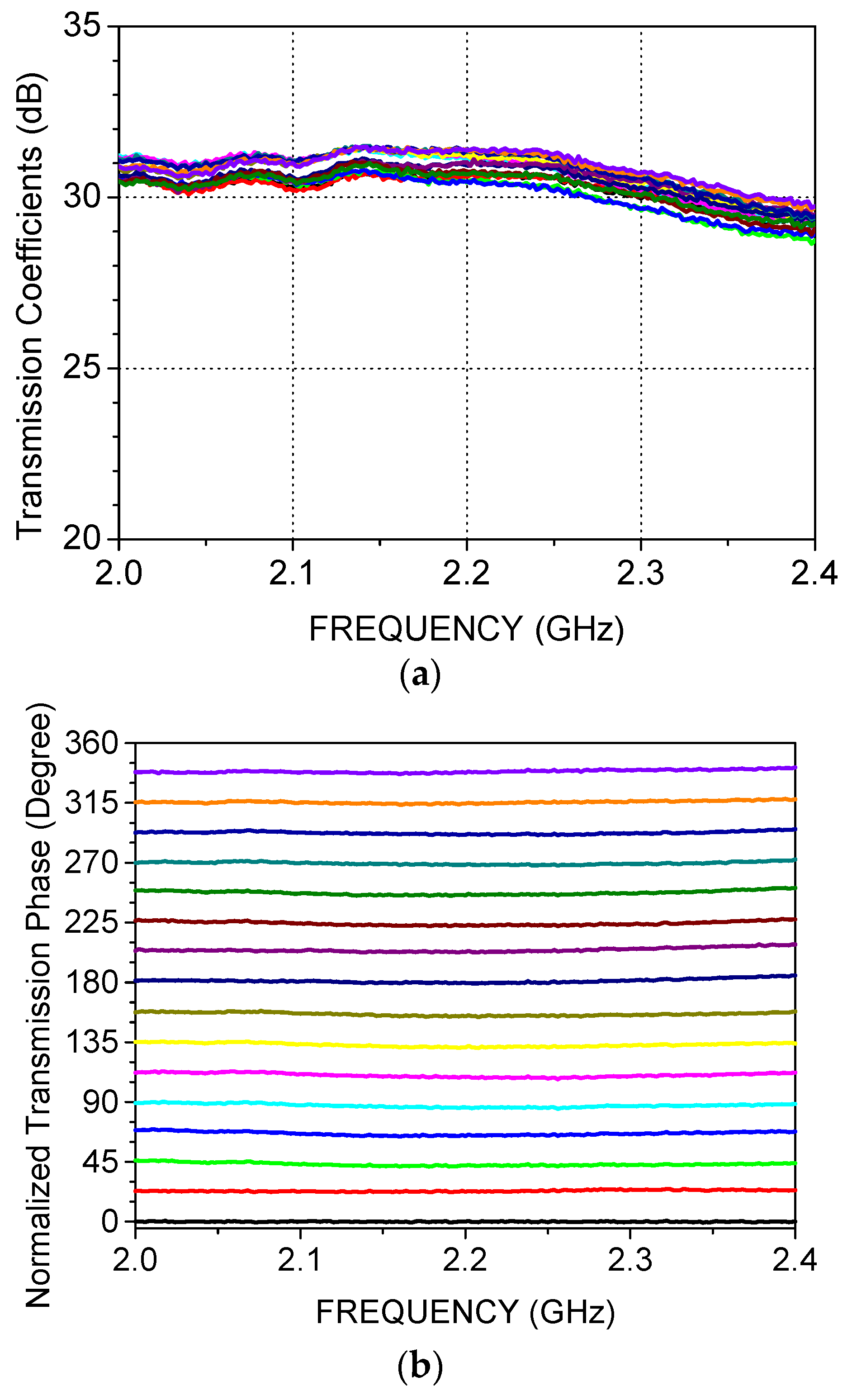 Electronics 11 03847 g007