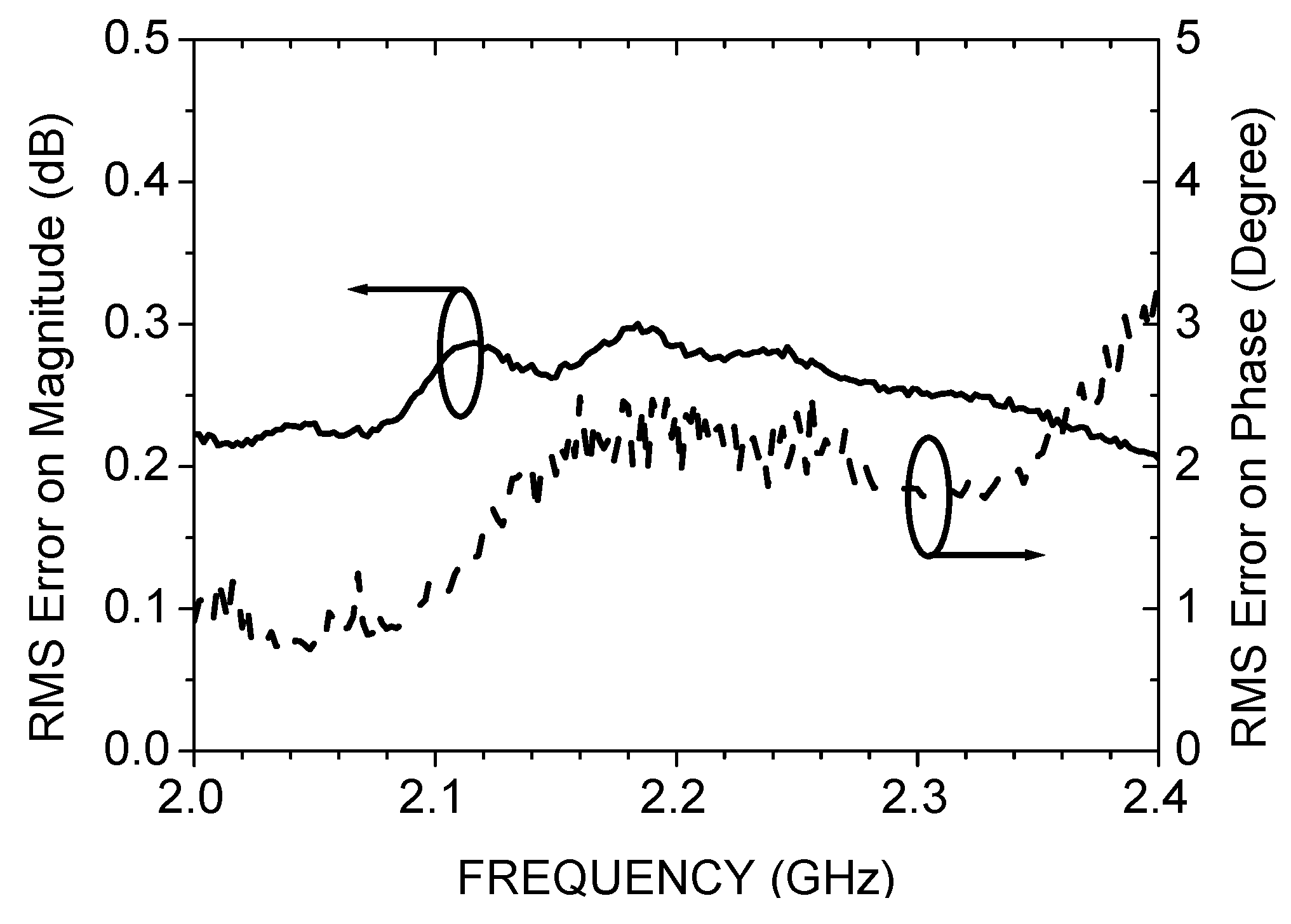Electronics 11 03847 g008