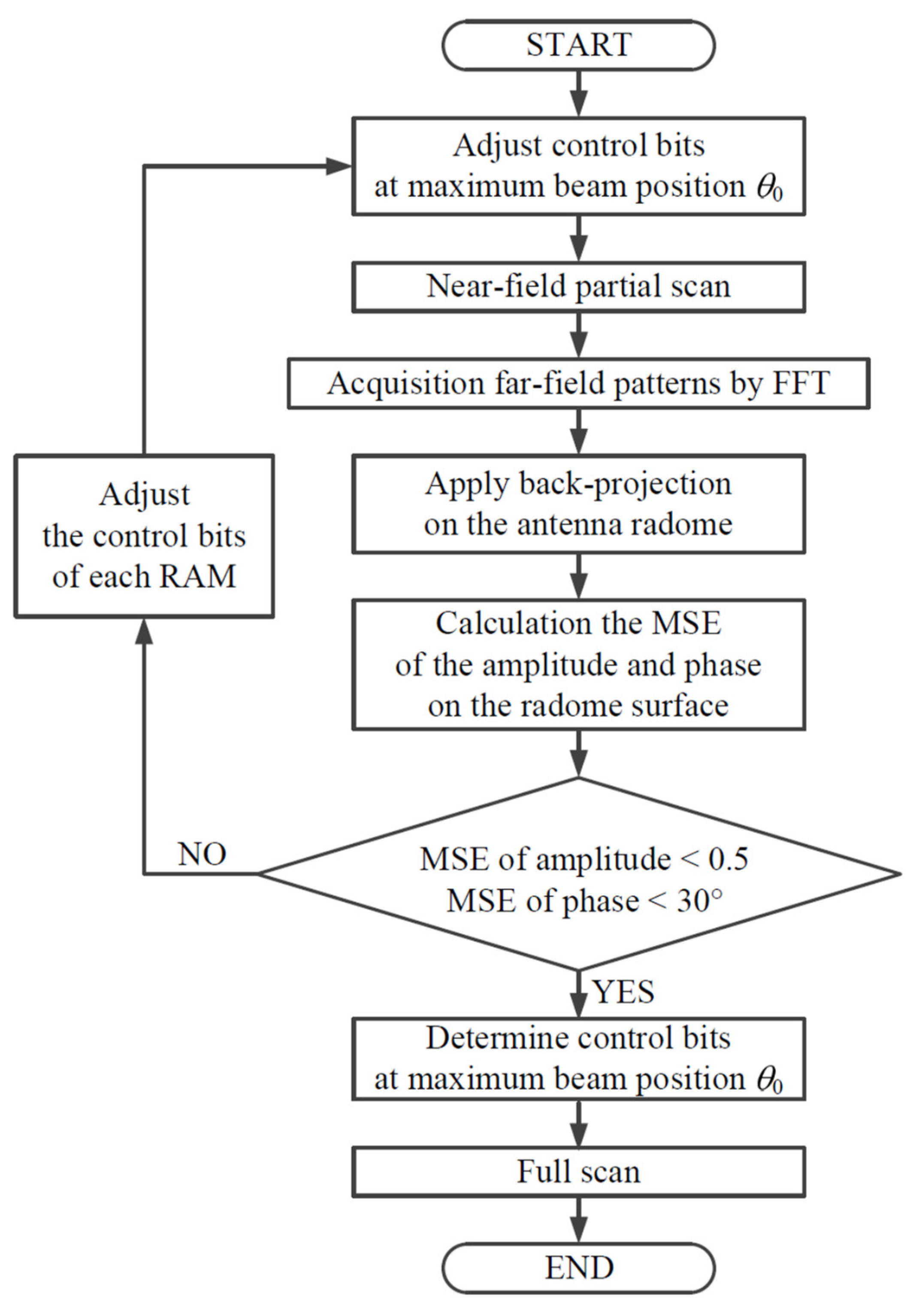 Electronics 11 03847 g012