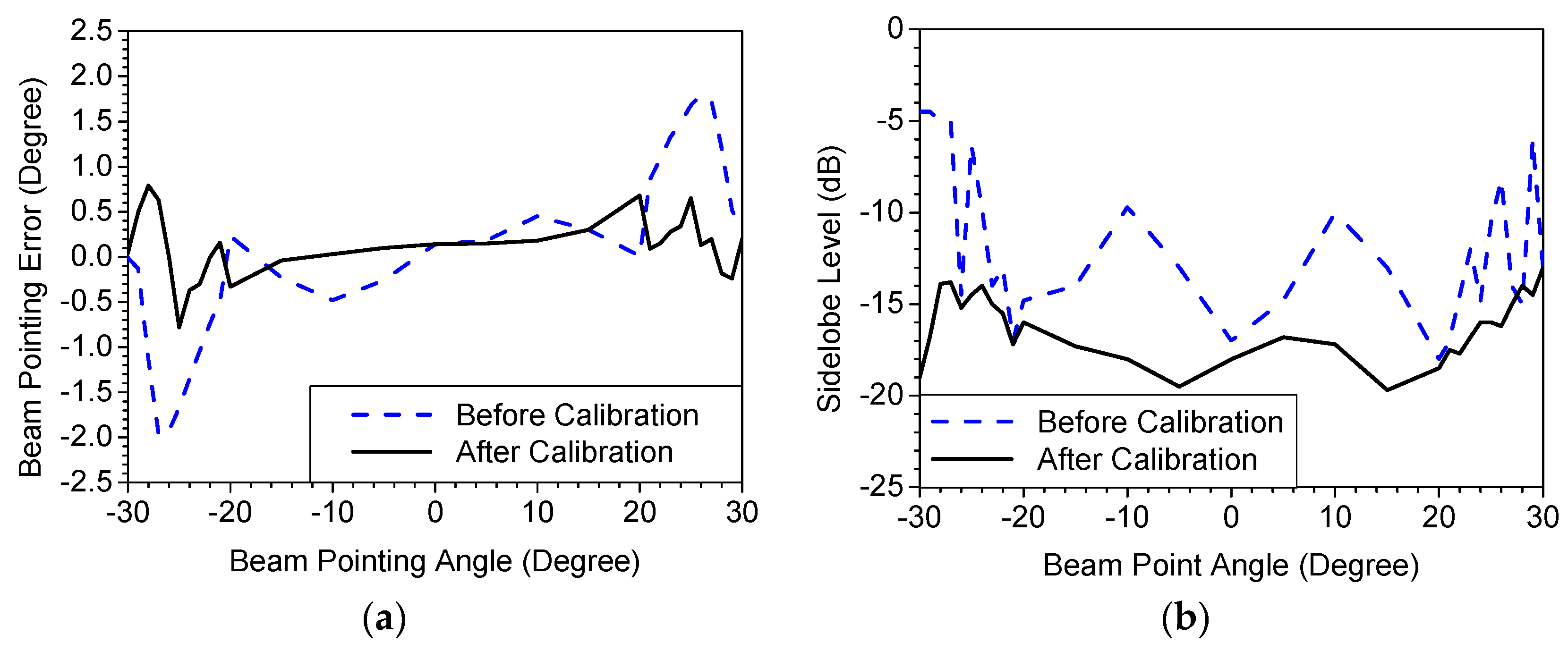 Electronics 11 03847 g014