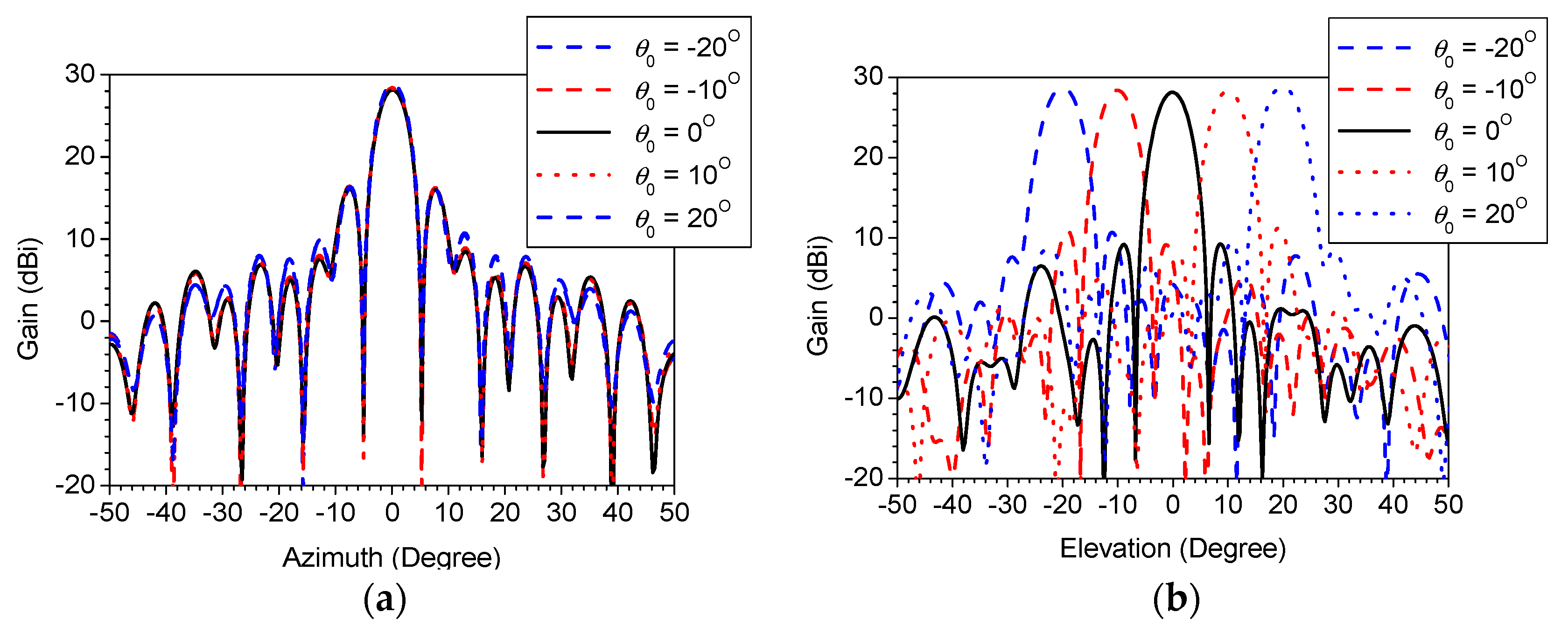 Electronics 11 03847 g016