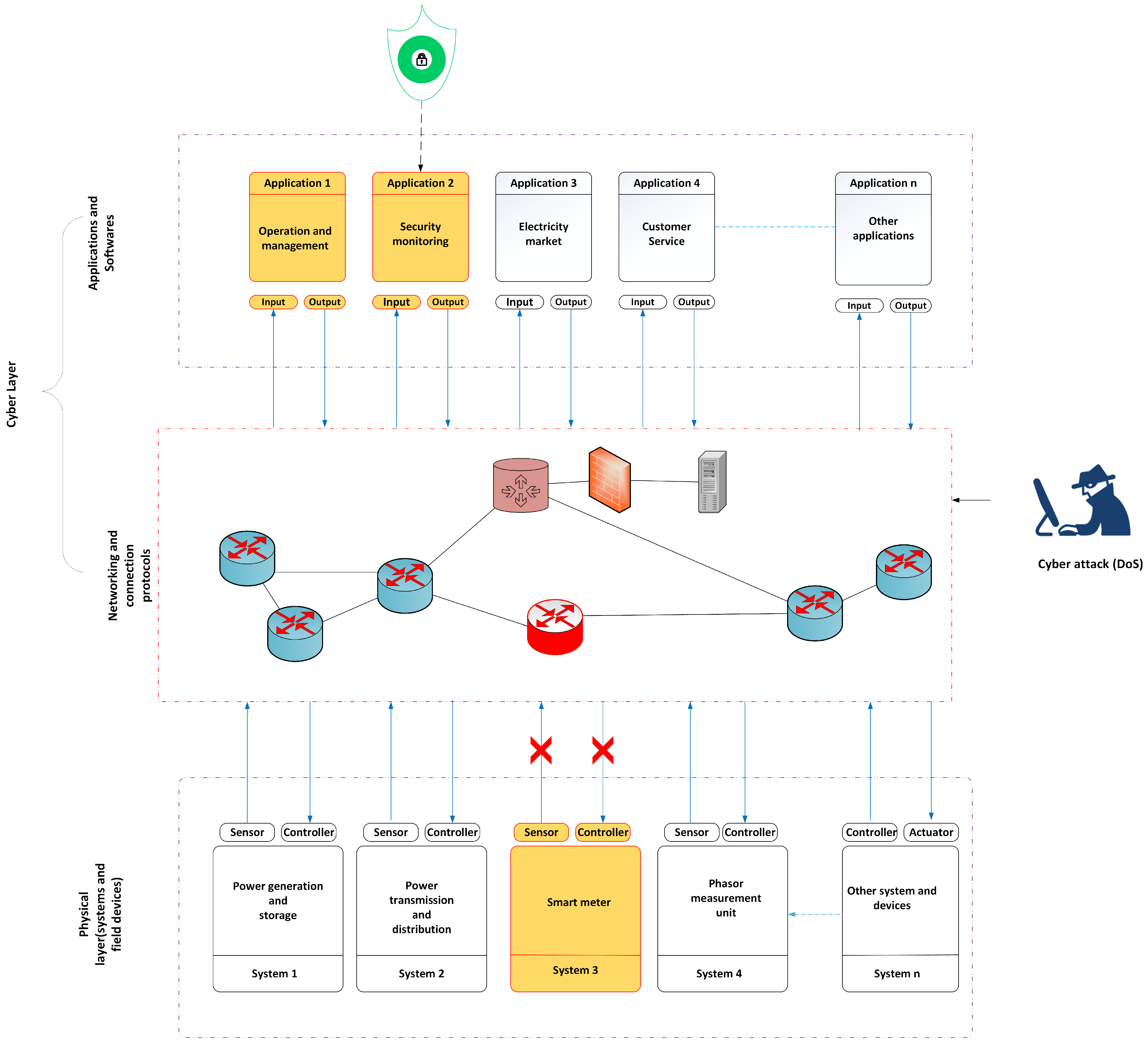 Electronics 11 03854 g004