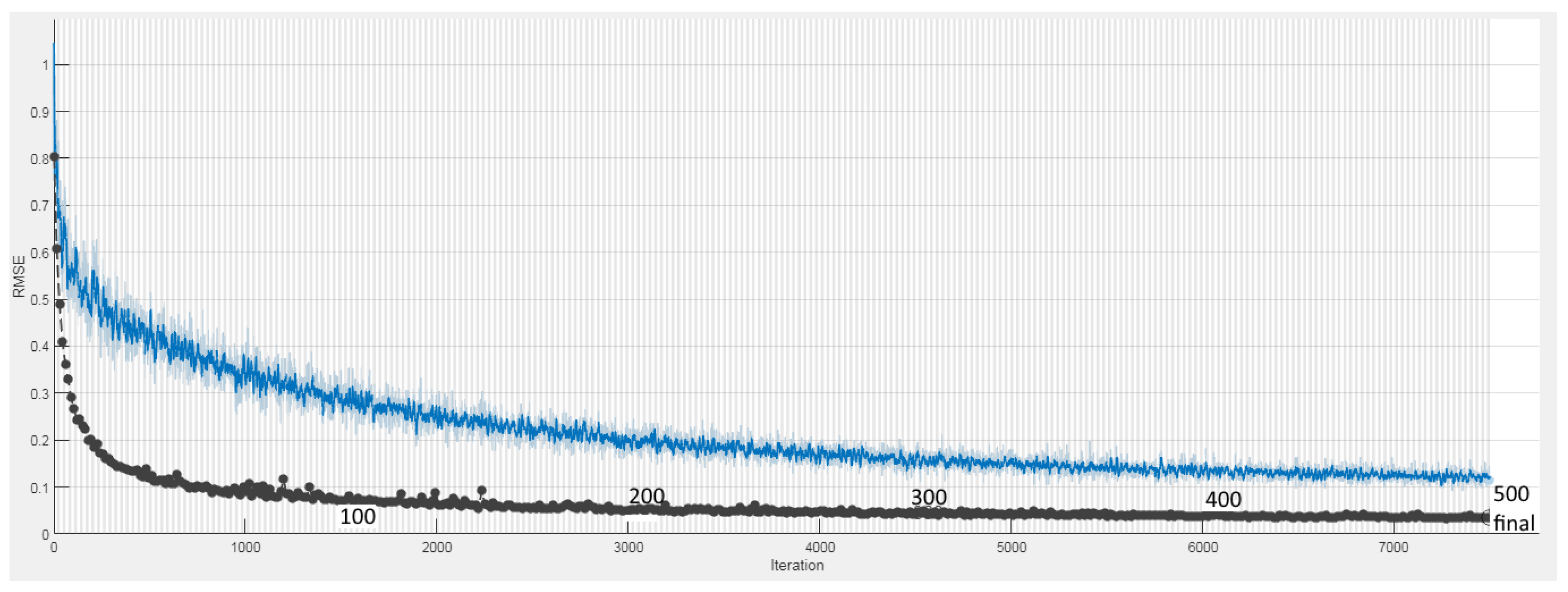 Electronics 11 03877 g009