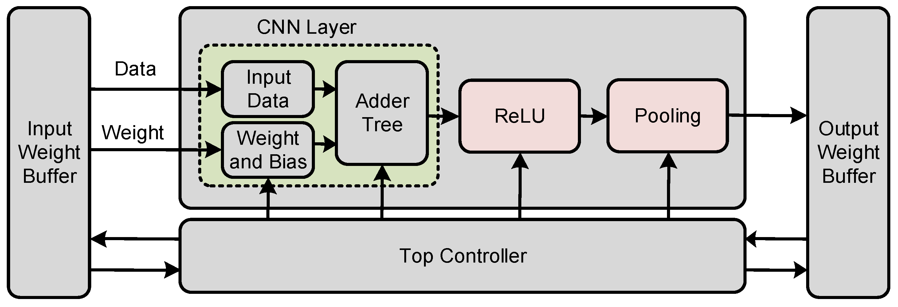 Electronics 11 03883 g009 Electronics 11 03883 g009
