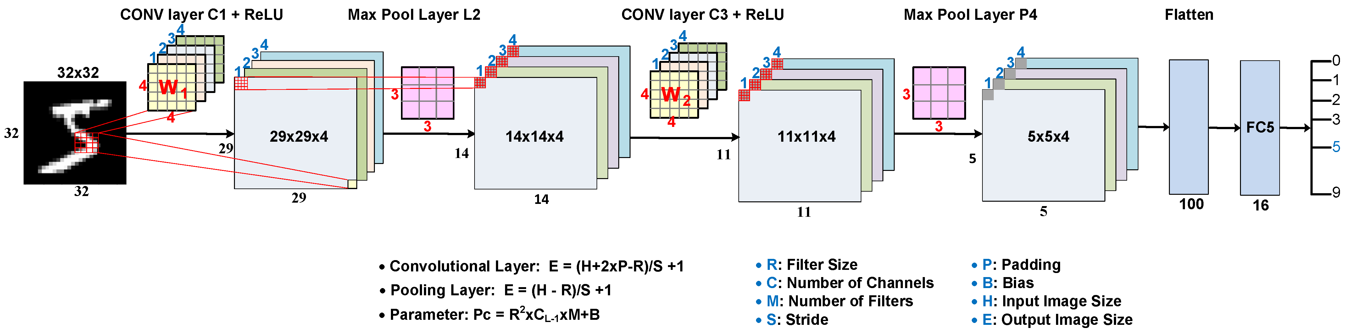 Electronics 11 03883 g010 Electronics 11 03883 g010