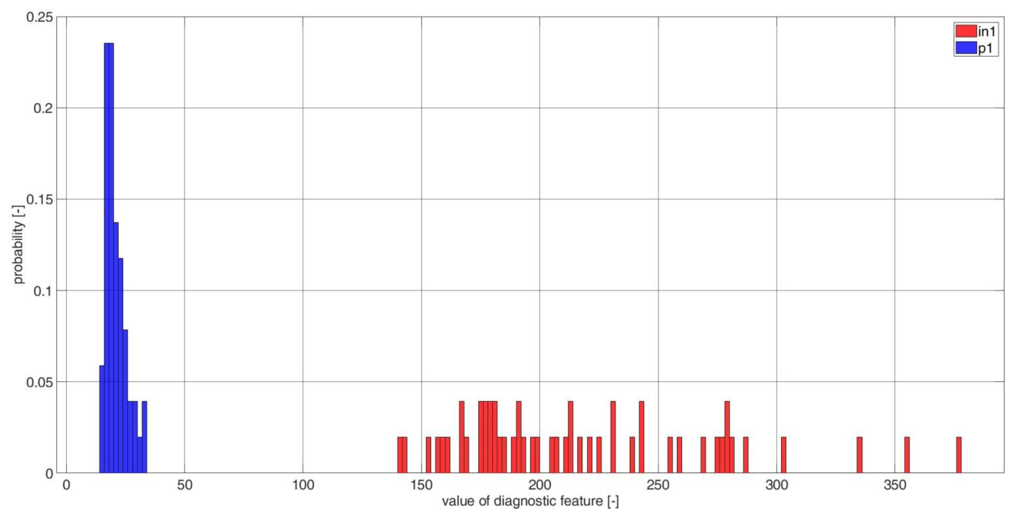 Electronics 11 03885 g006