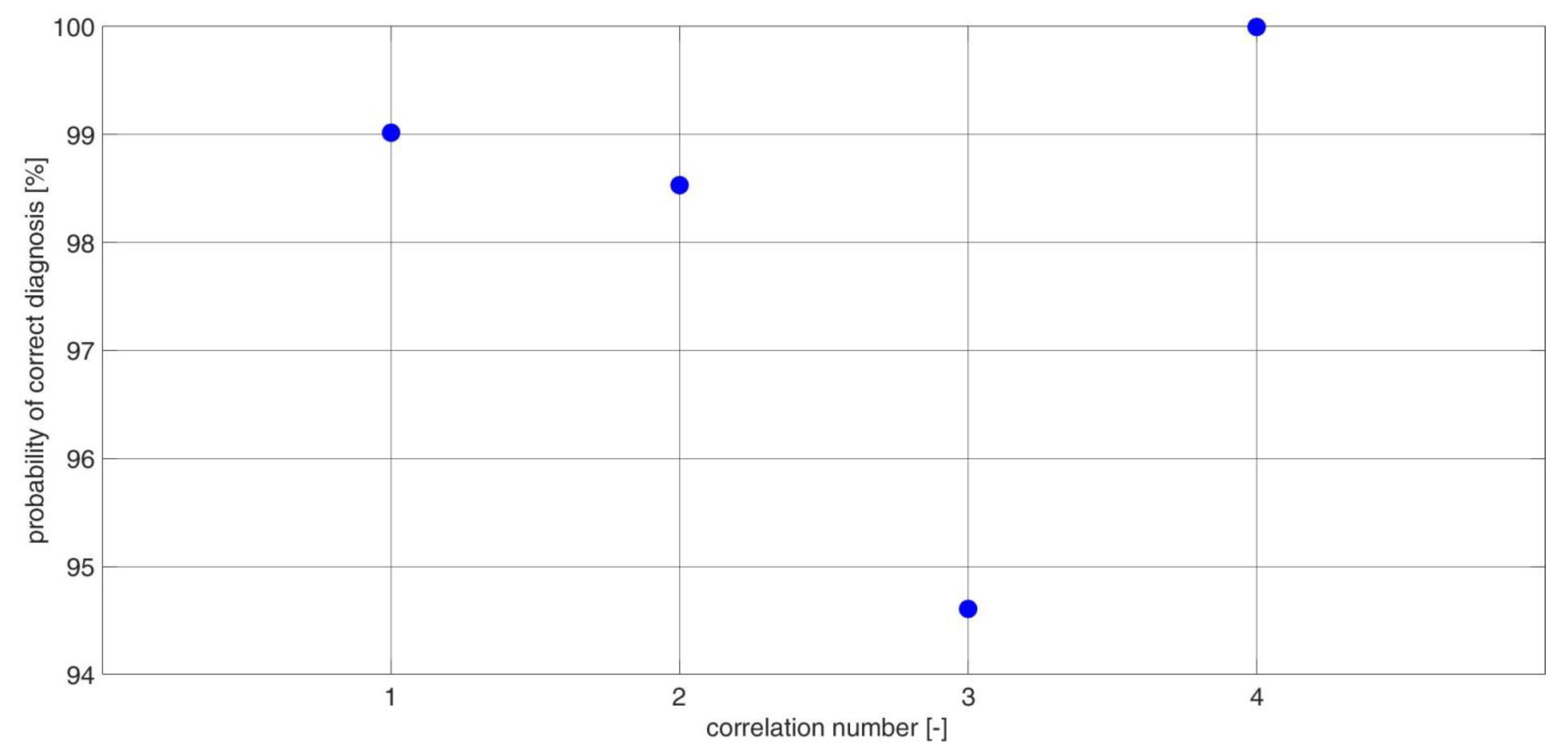Electronics 11 03885 g008