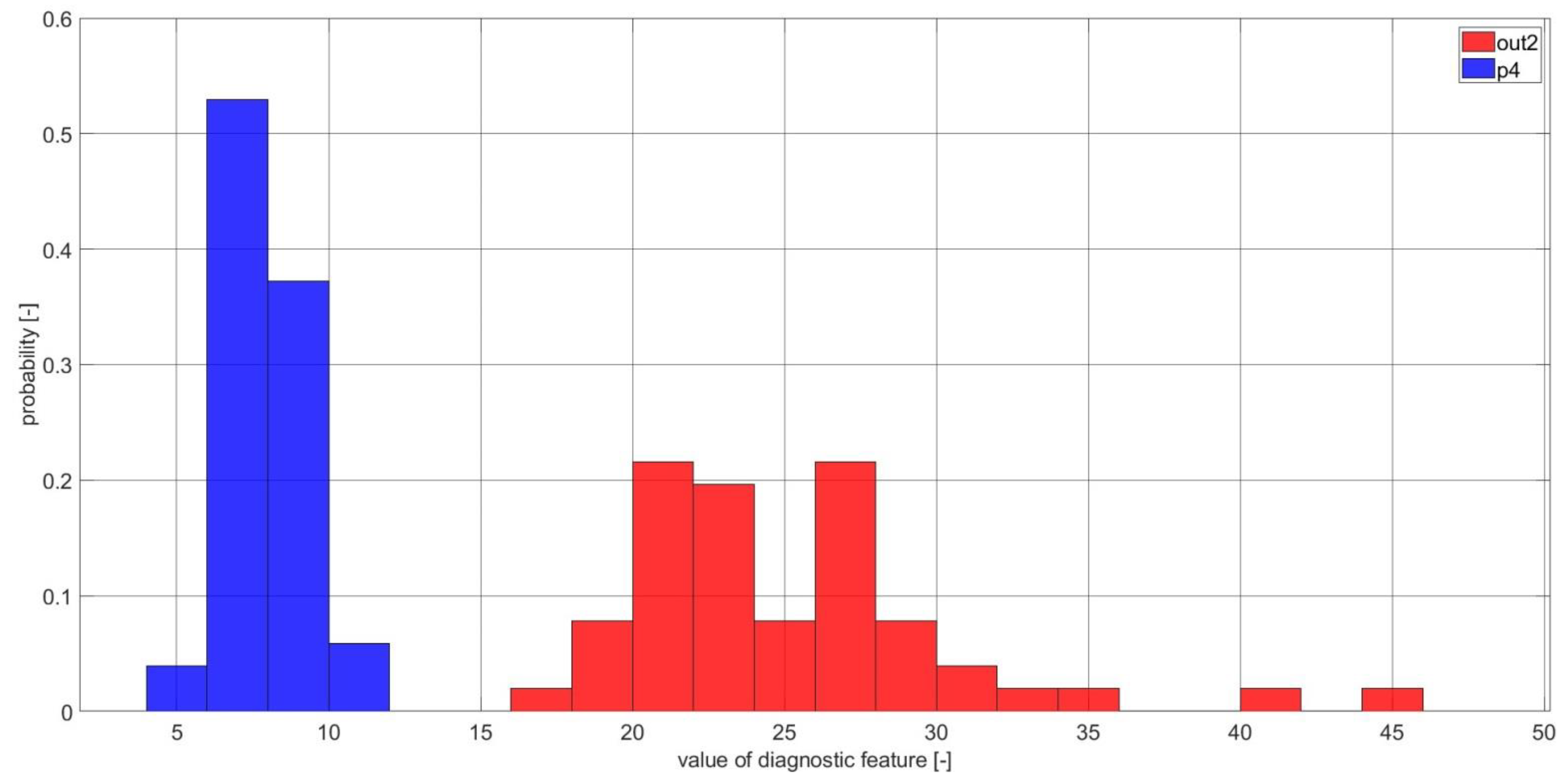Electronics 11 03885 g011