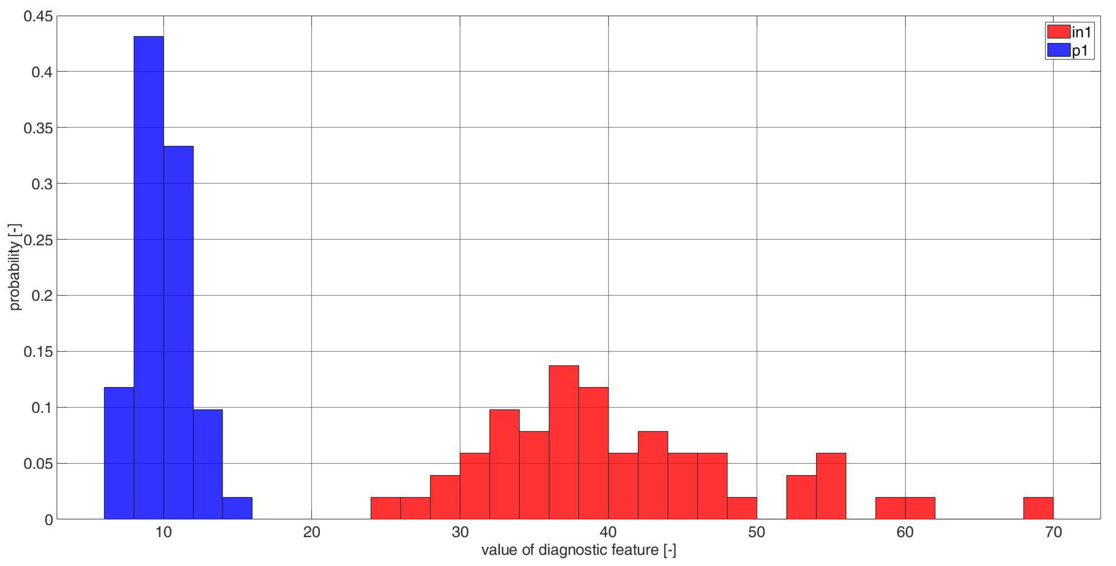 Electronics 11 03885 g0a11