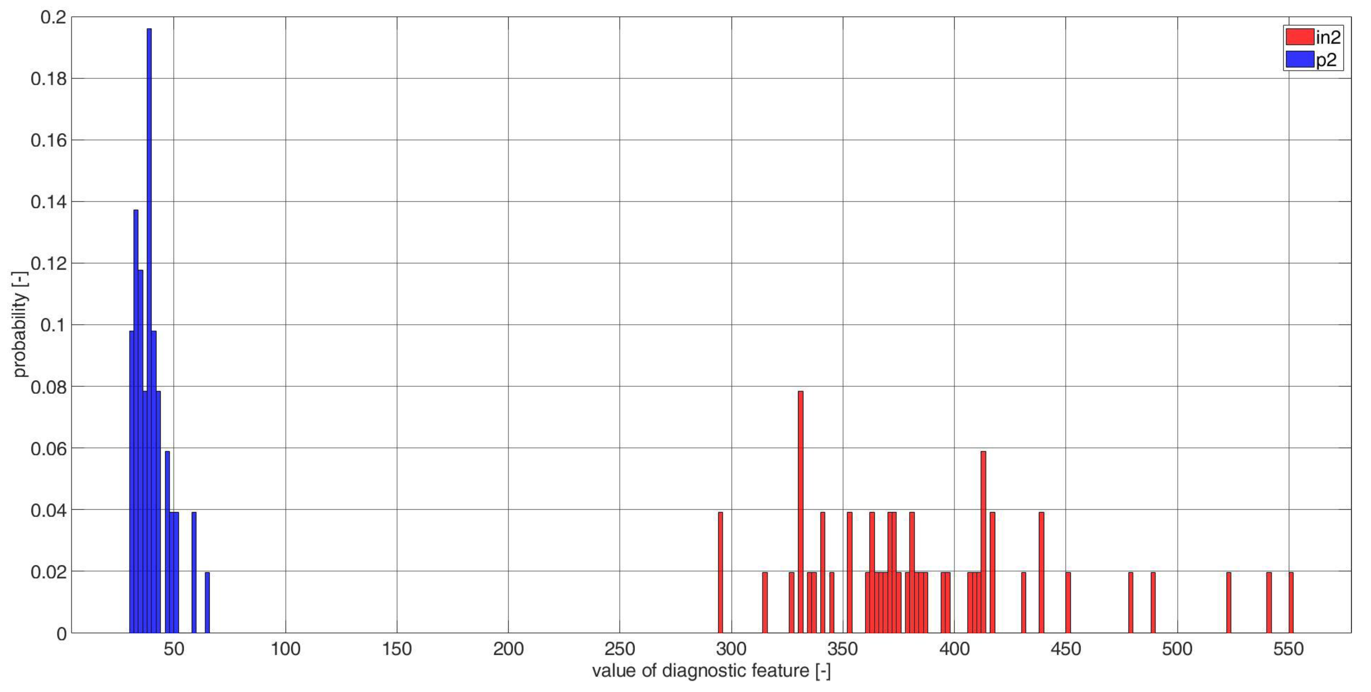 Electronics 11 03885 g0a16