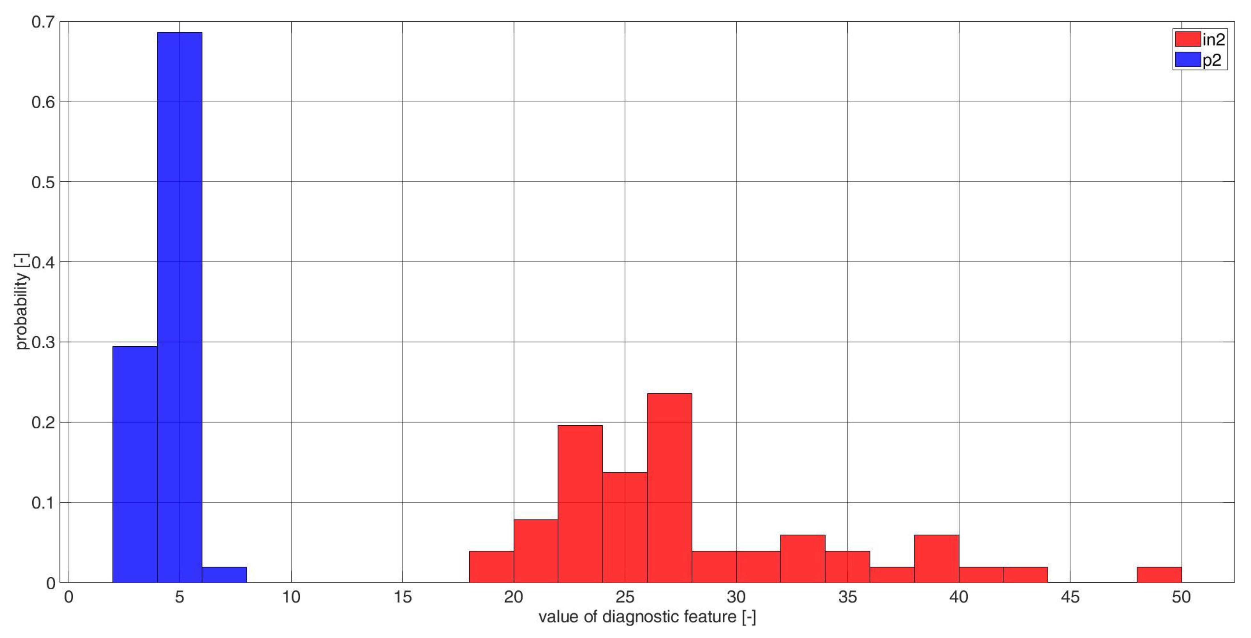 Electronics 11 03885 g0a18