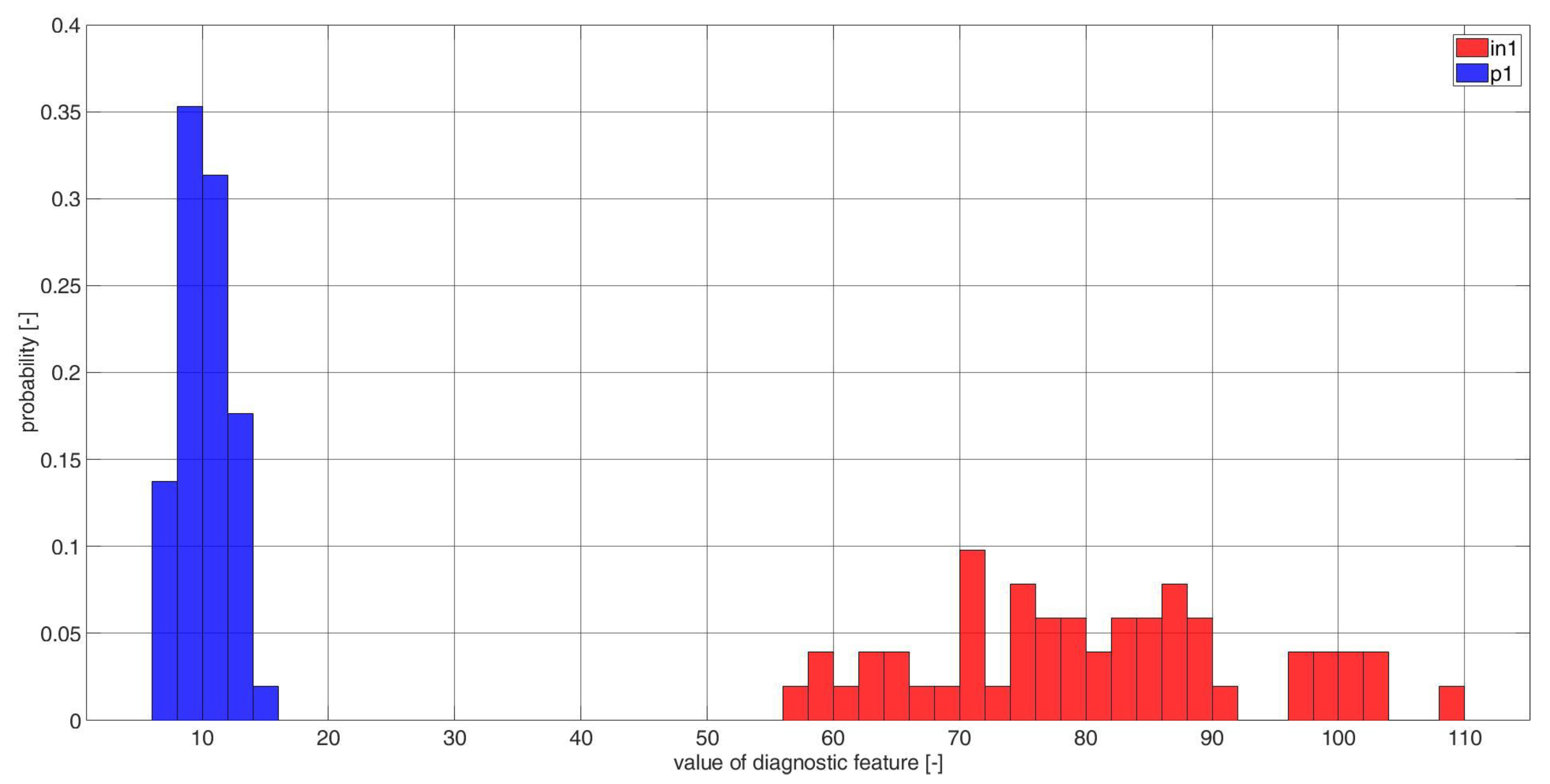 Electronics 11 03885 g0a21