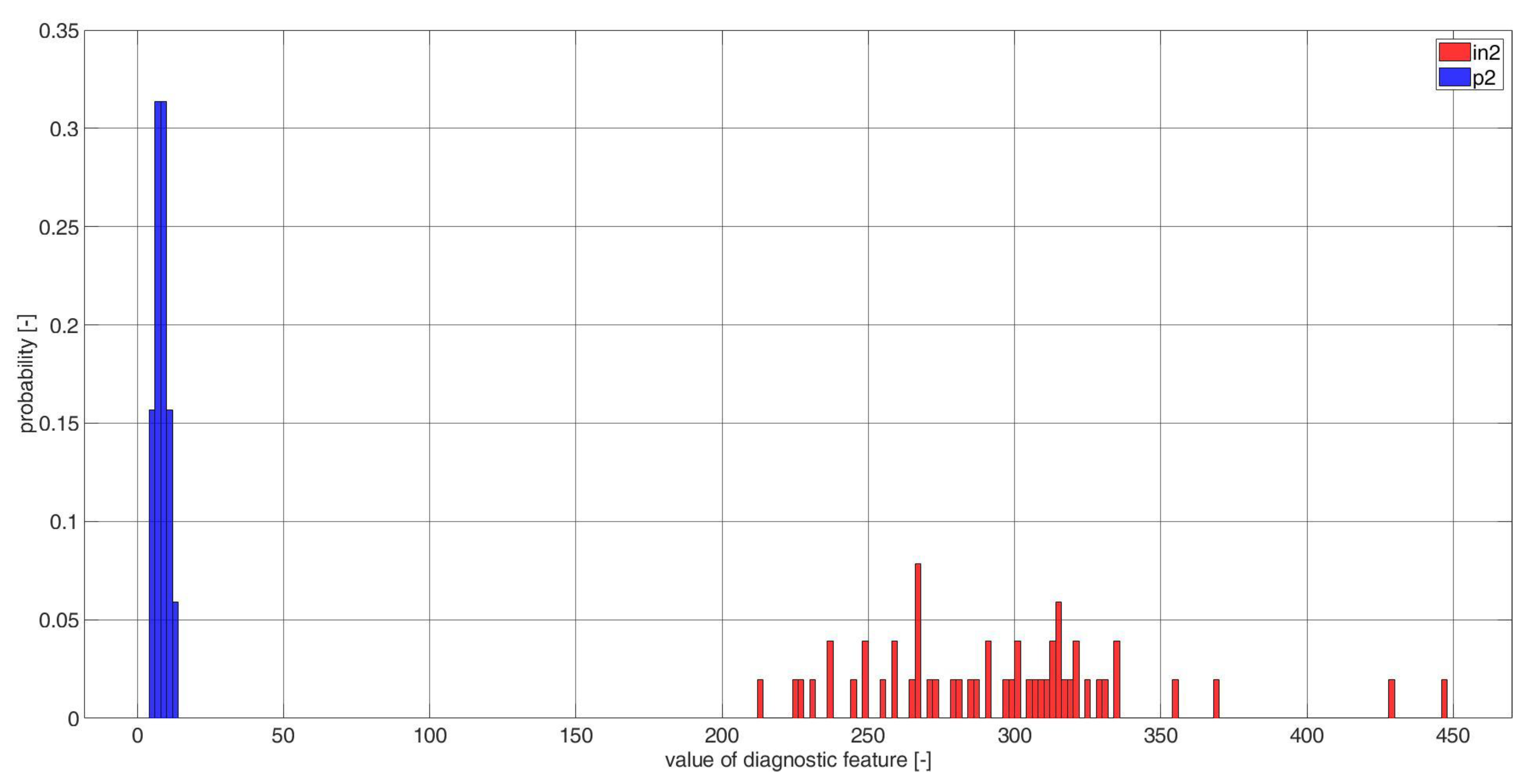 Electronics 11 03885 g0a24