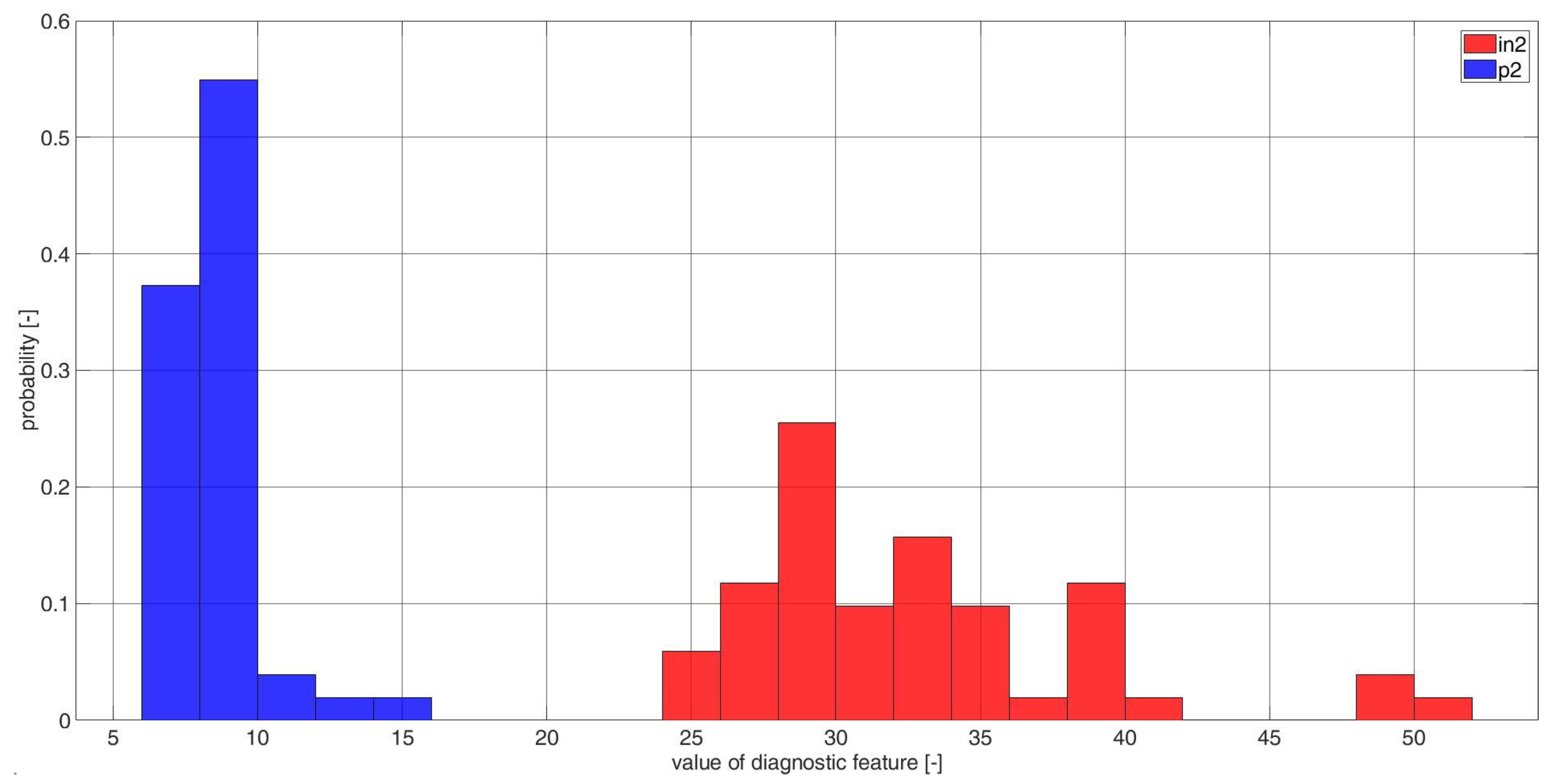 Electronics 11 03885 g0a26