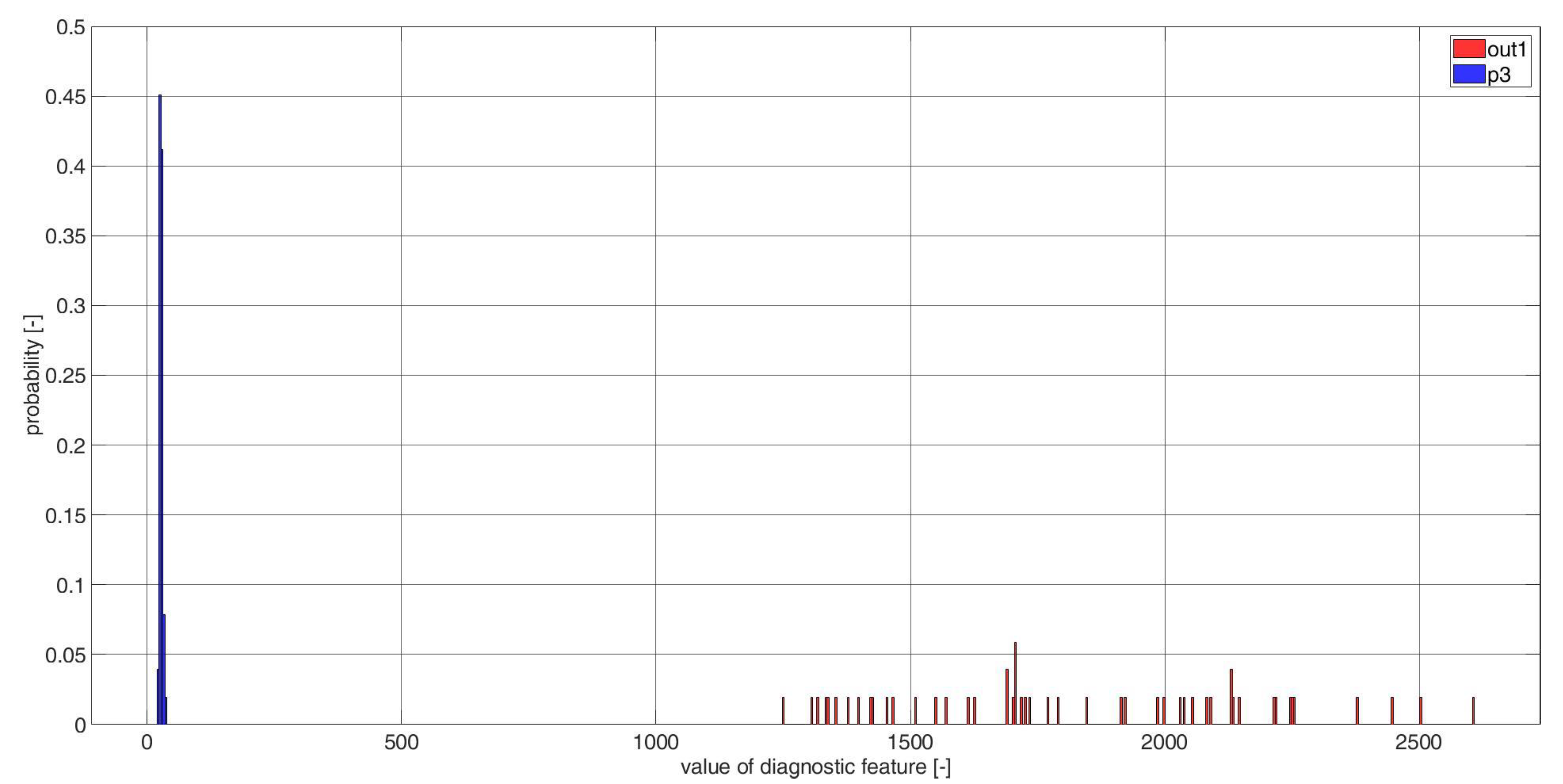Electronics 11 03885 g0a27