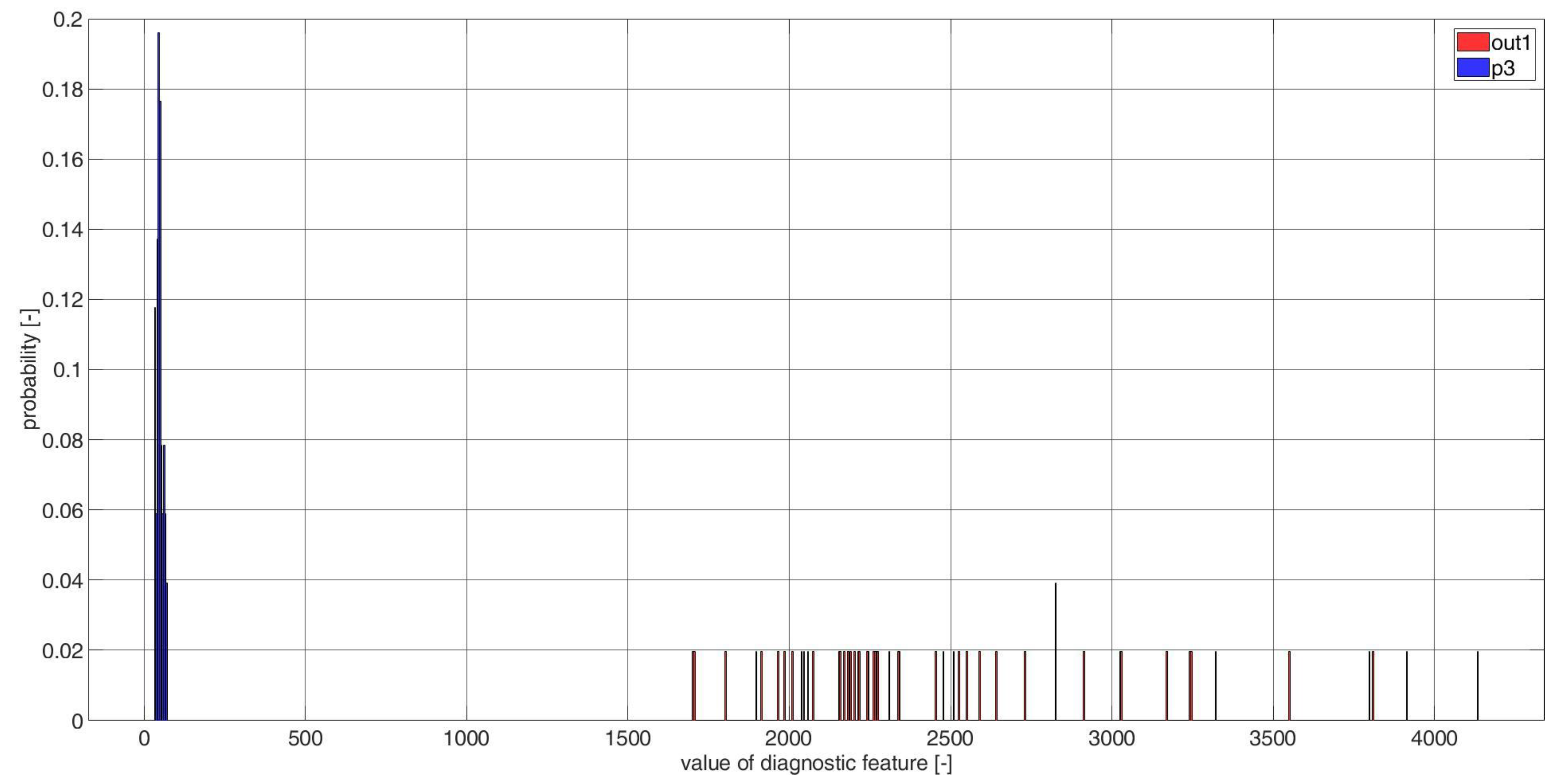 Electronics 11 03885 g0a29