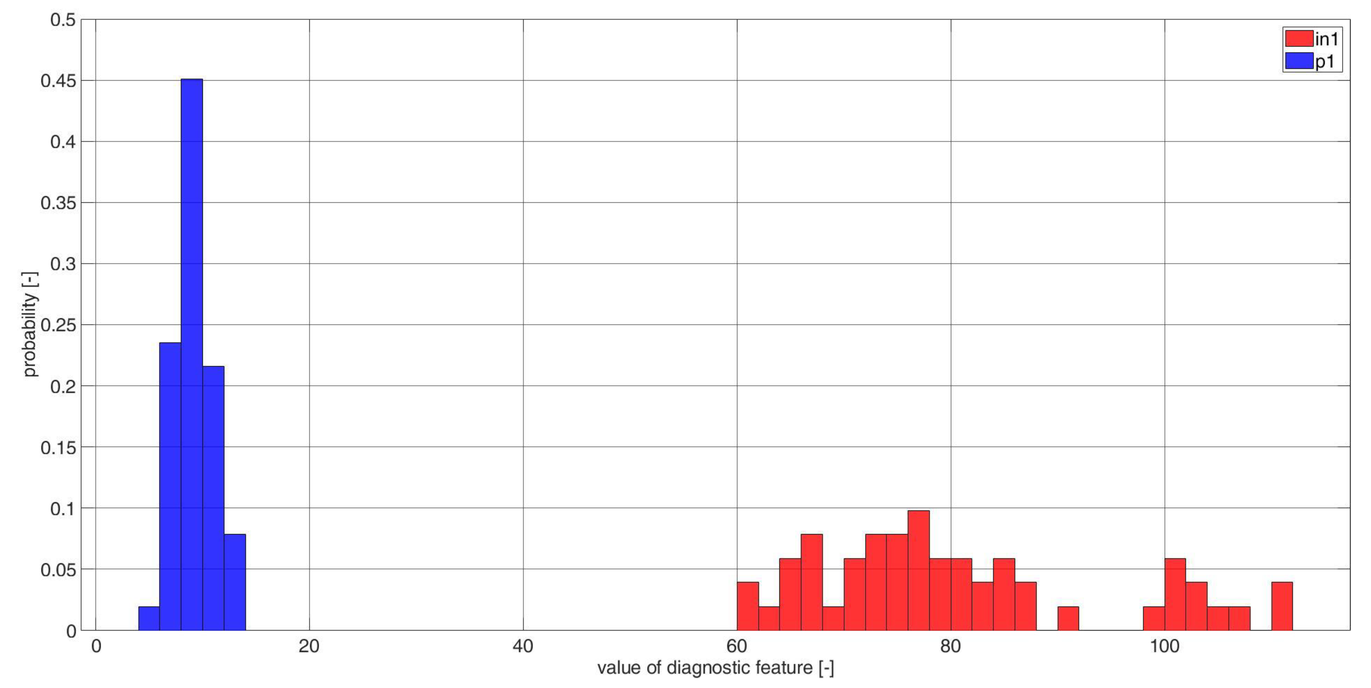 Electronics 11 03885 g0a7