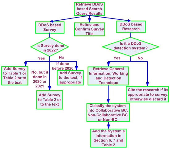 NSE6_FSW-7.2 PDF Testsoftware