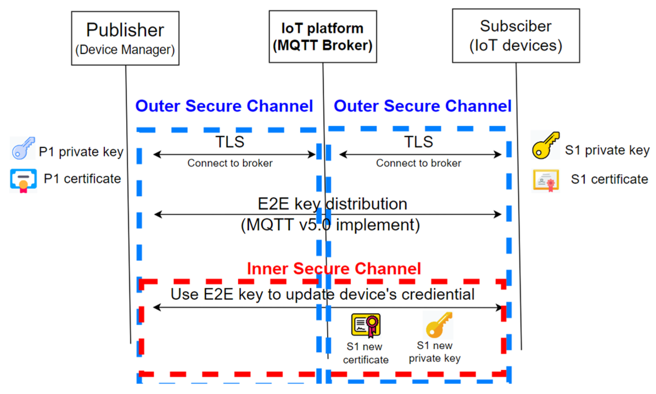 Electronics 11 03899 g004