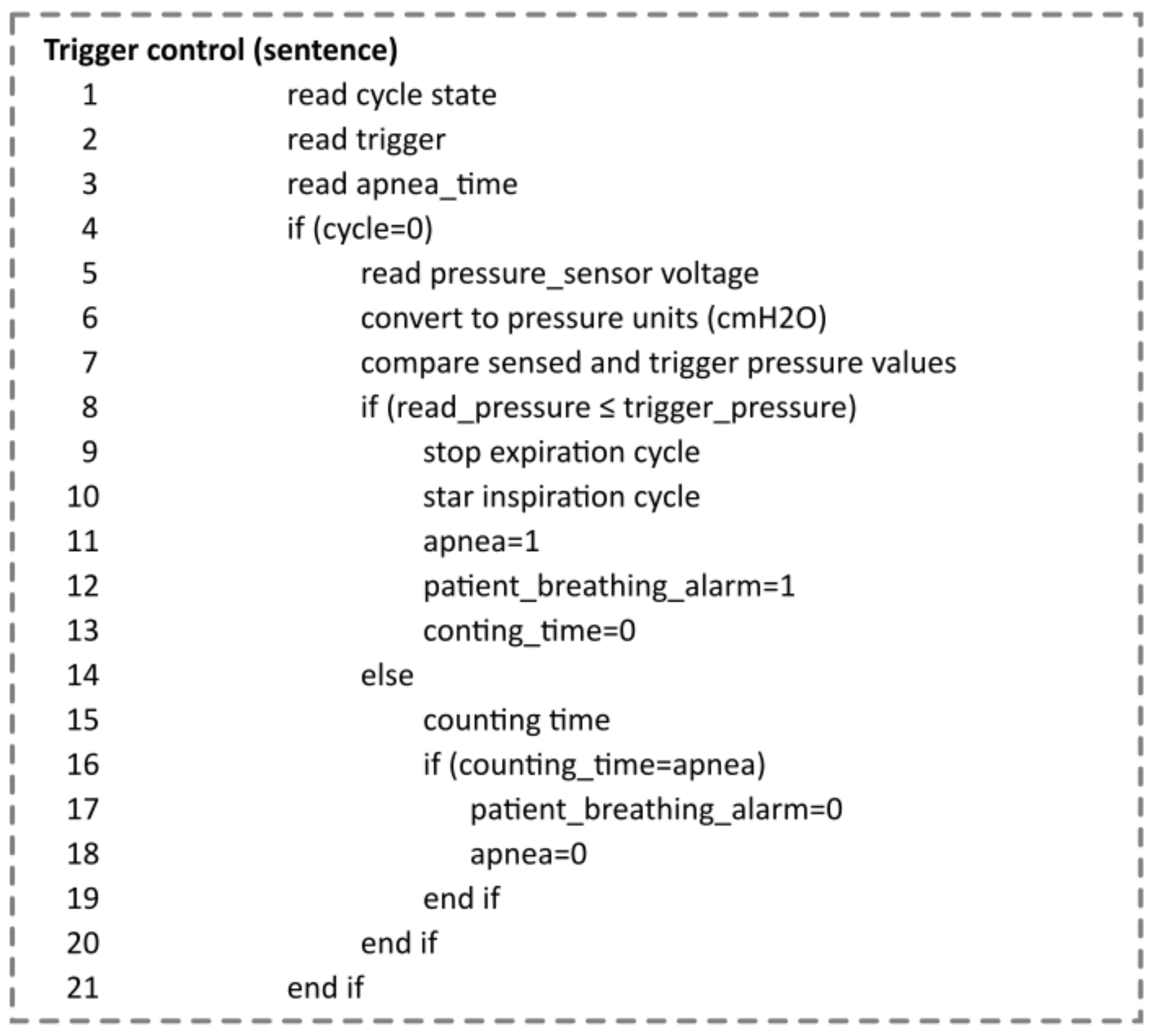 Electronics 11 03910 sch004