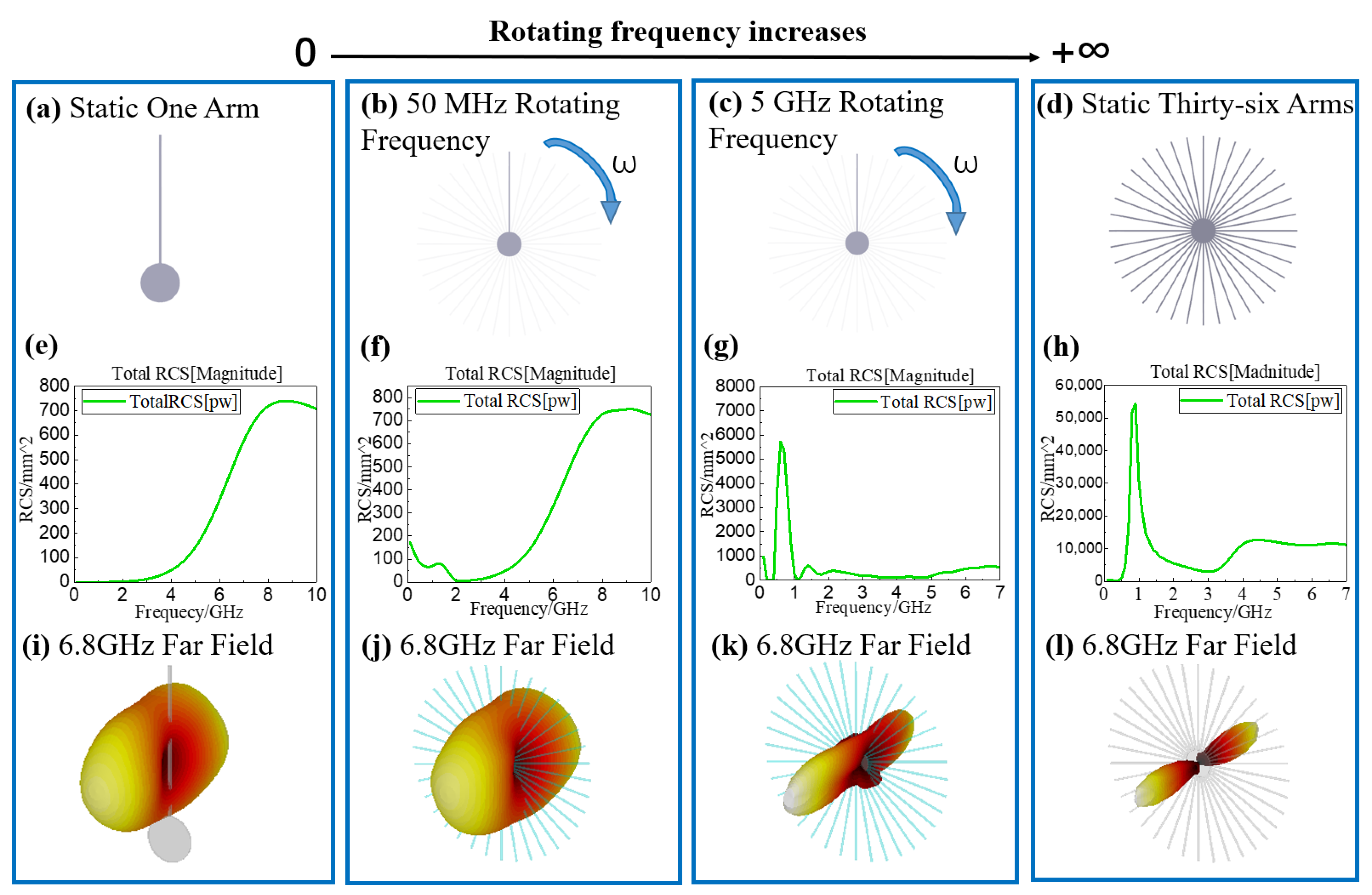 Electronics 11 03912 g006 Electronics 11 03912 g006
