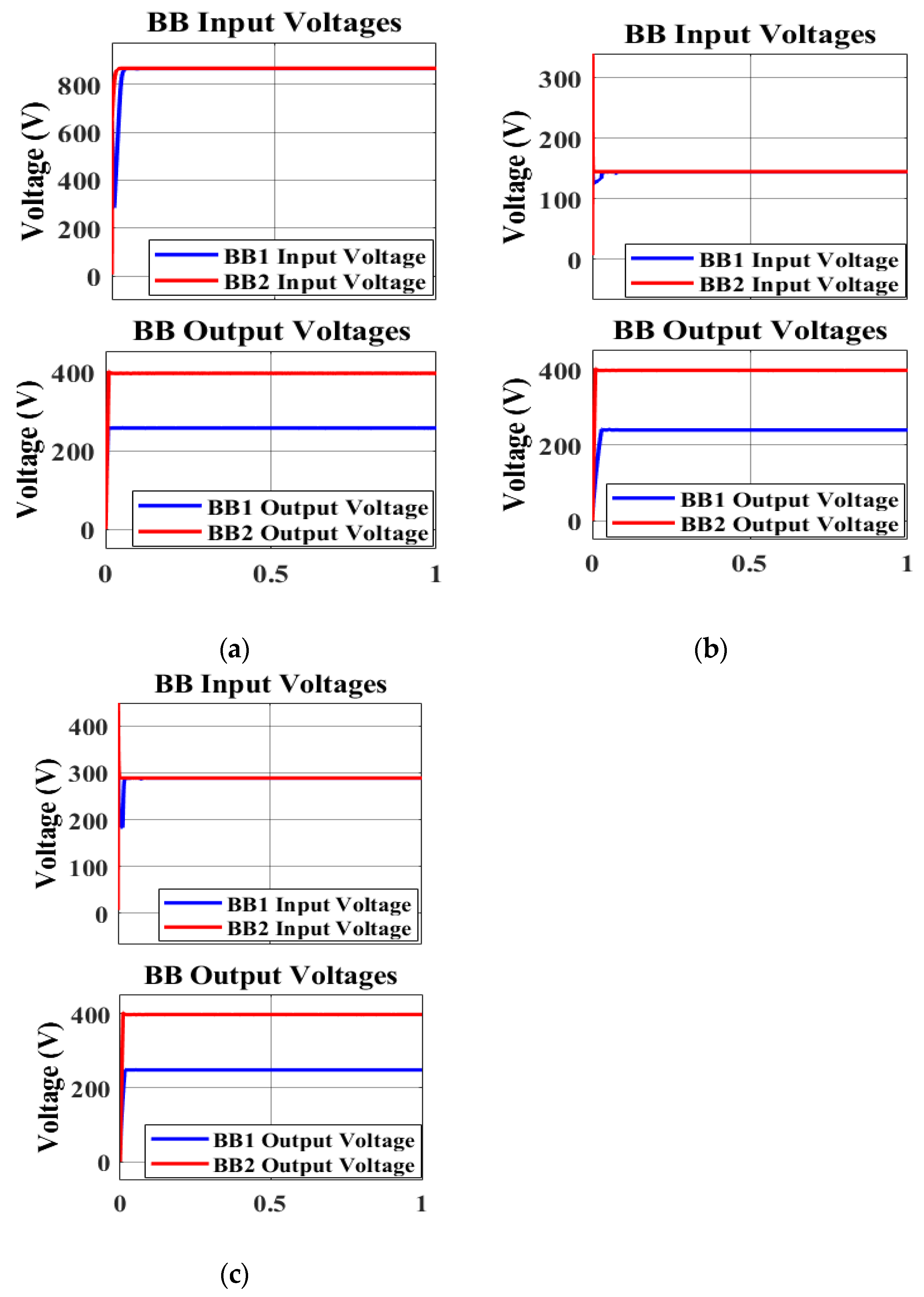 Electronics 11 03917 g009