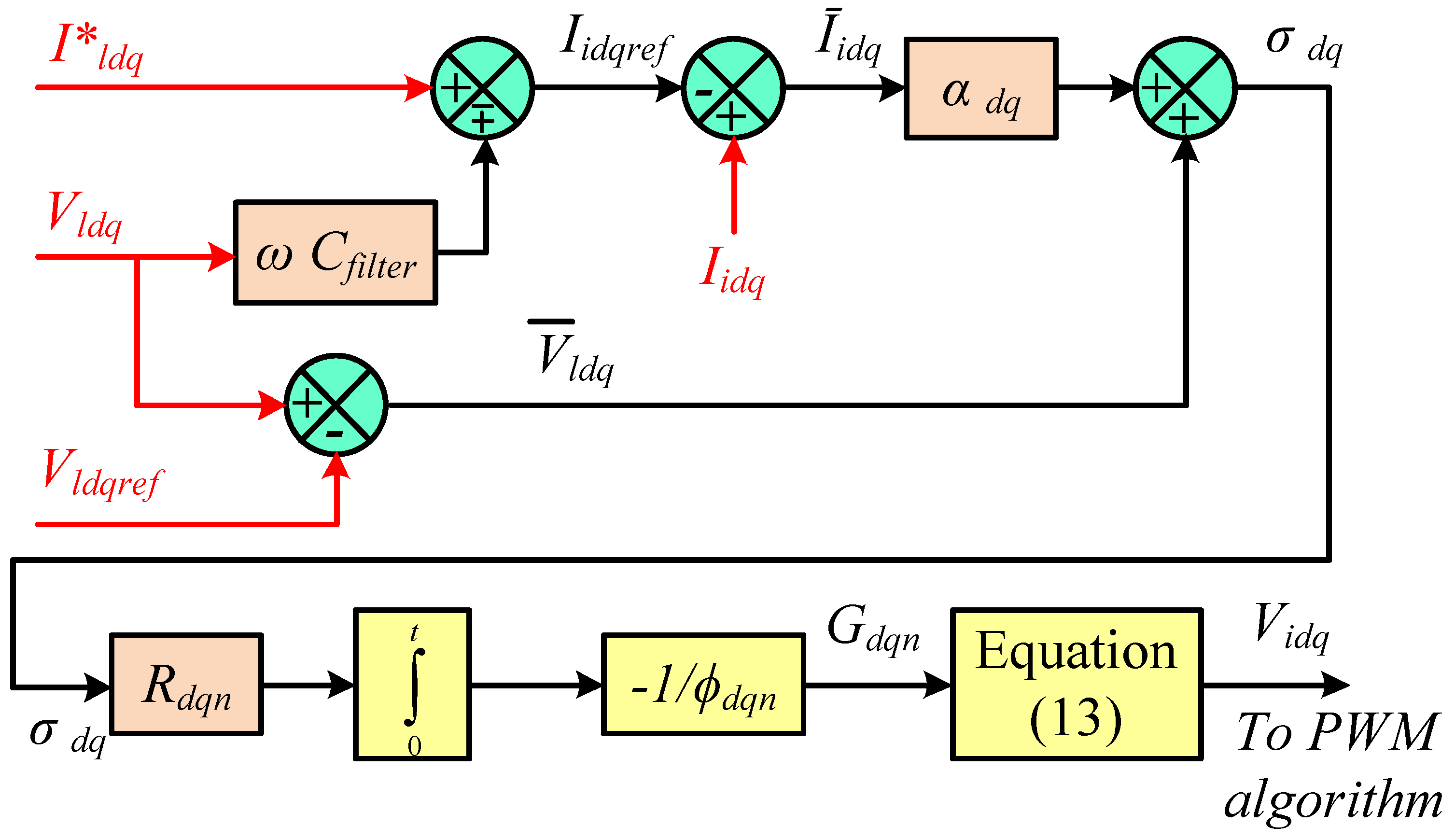 Electronics 11 03931 g002