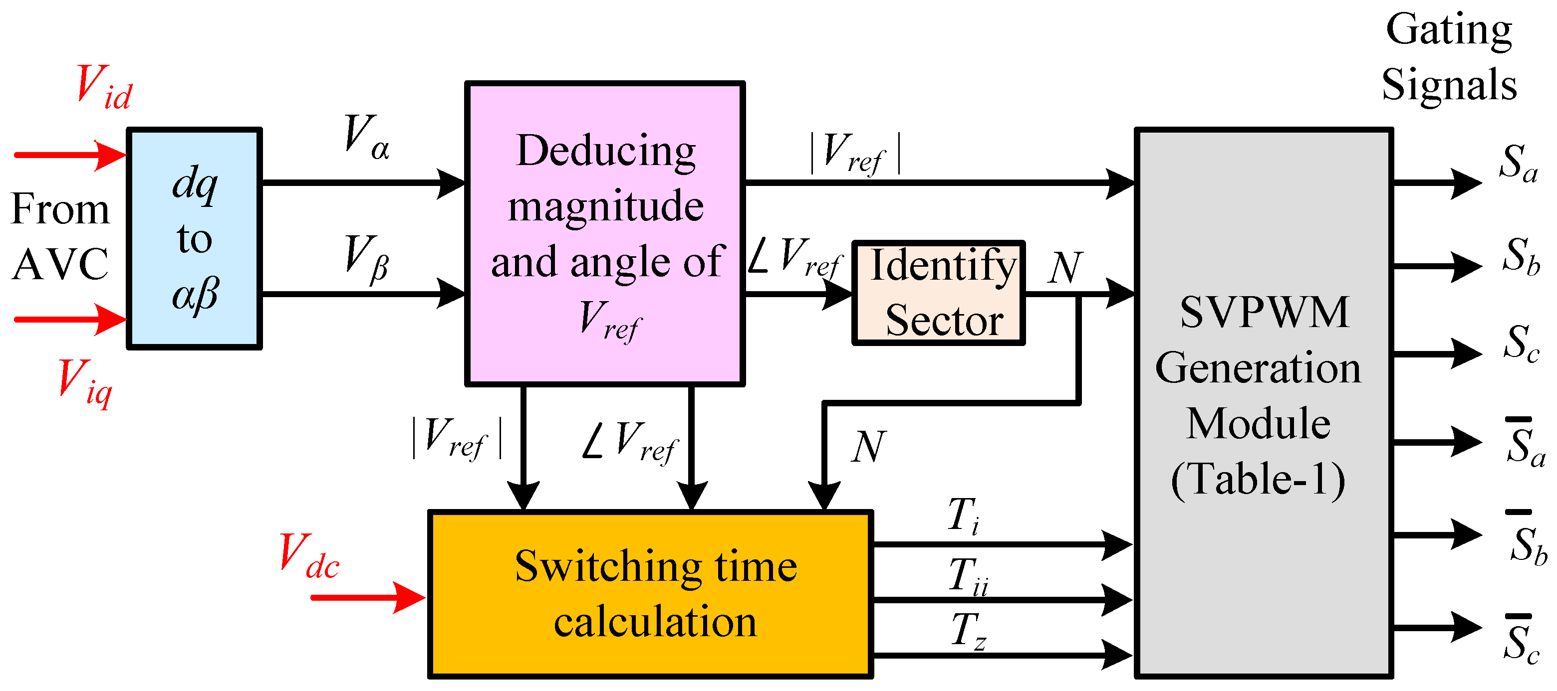 Electronics 11 03931 g003