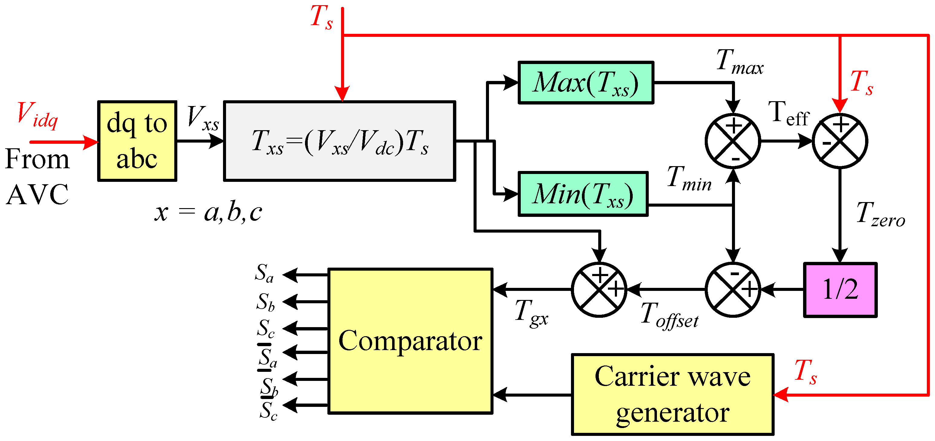 Electronics 11 03931 g004