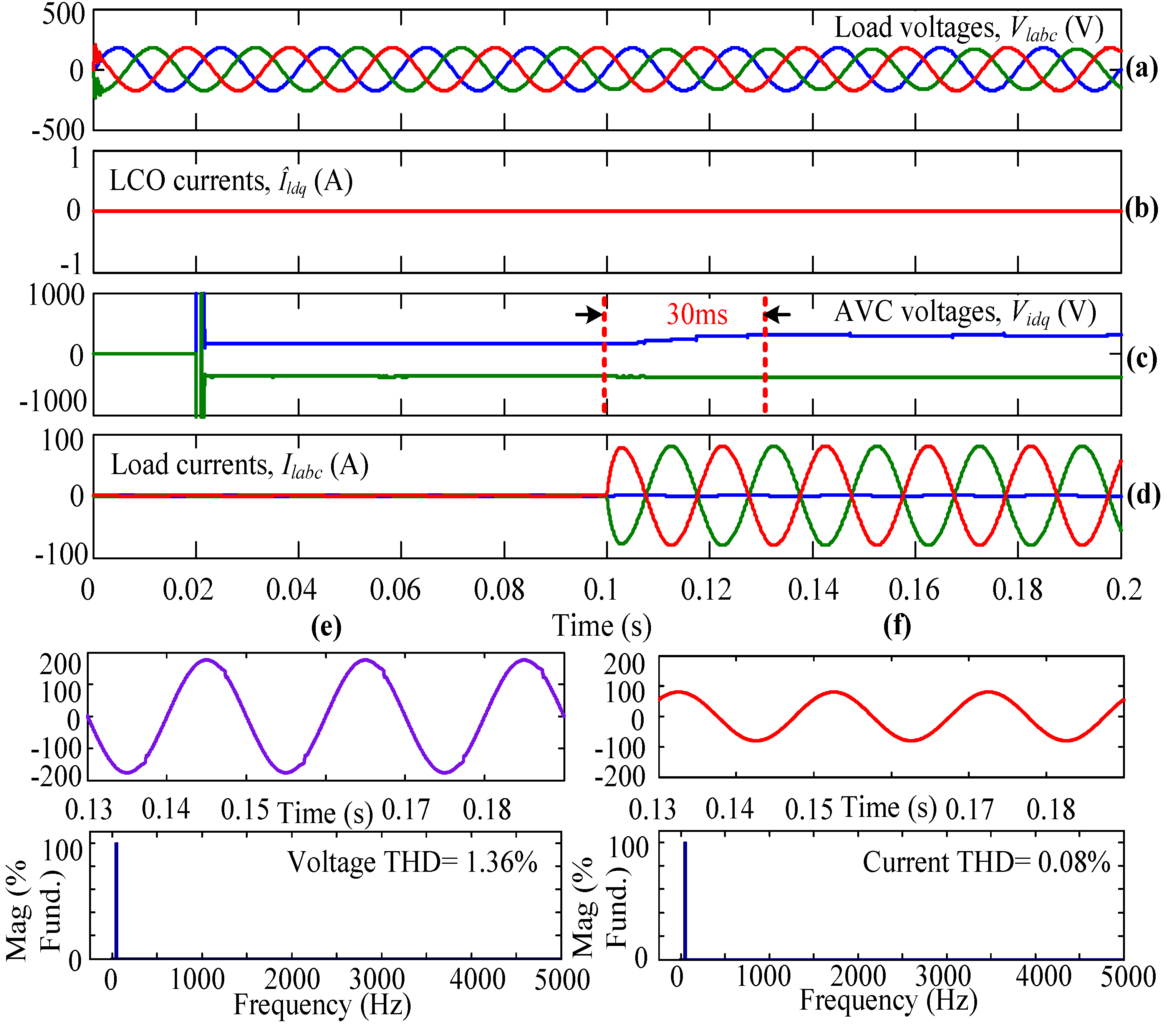 Electronics 11 03931 g006