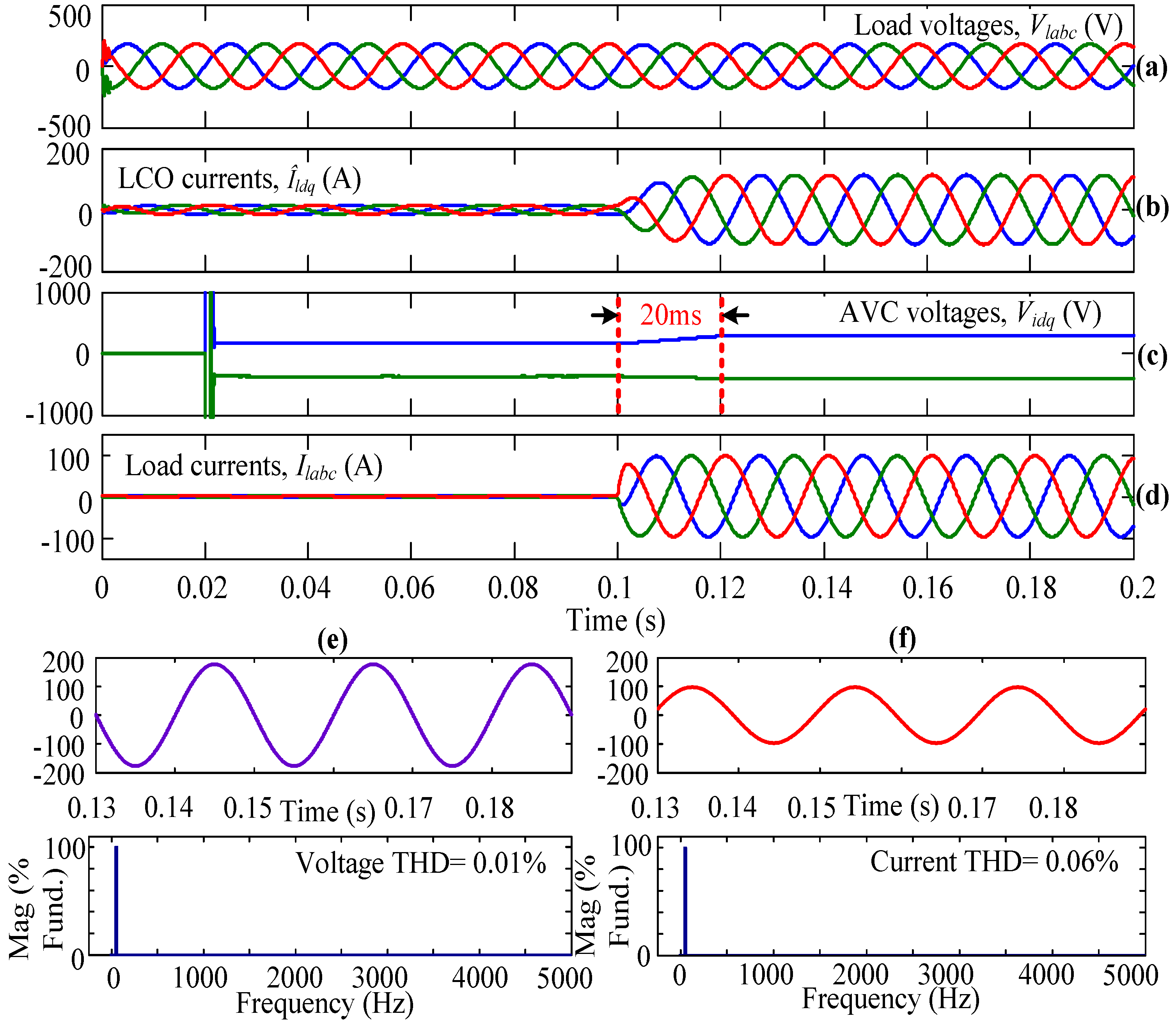 Electronics 11 03931 g007