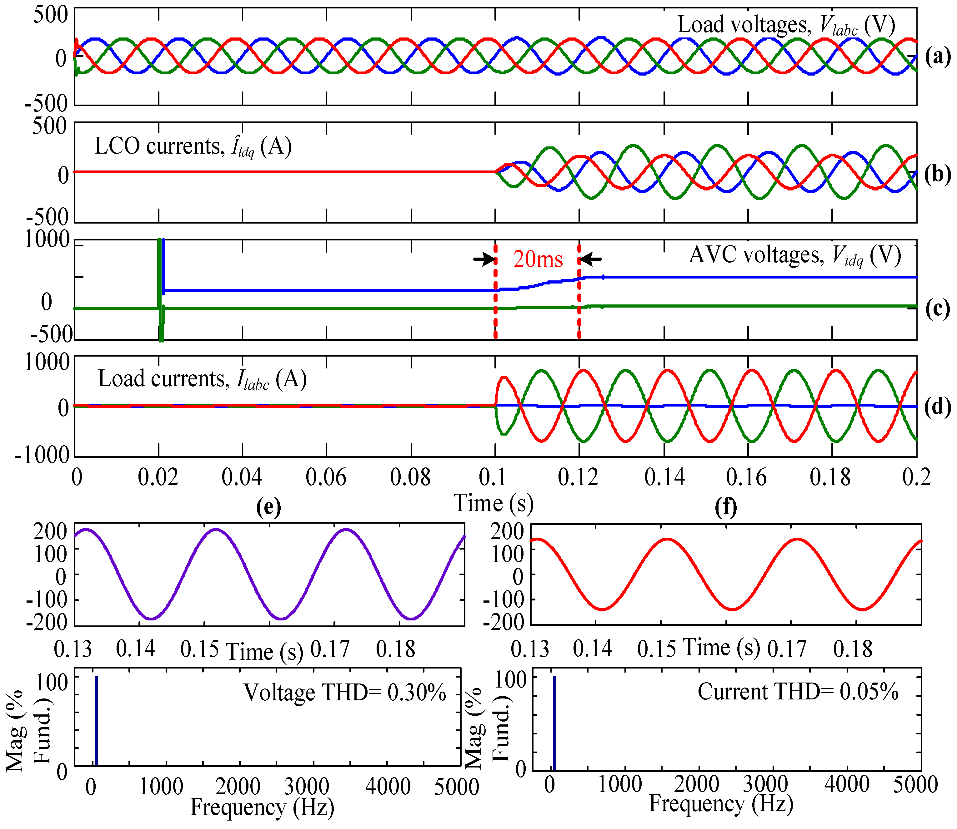 Electronics 11 03931 g012