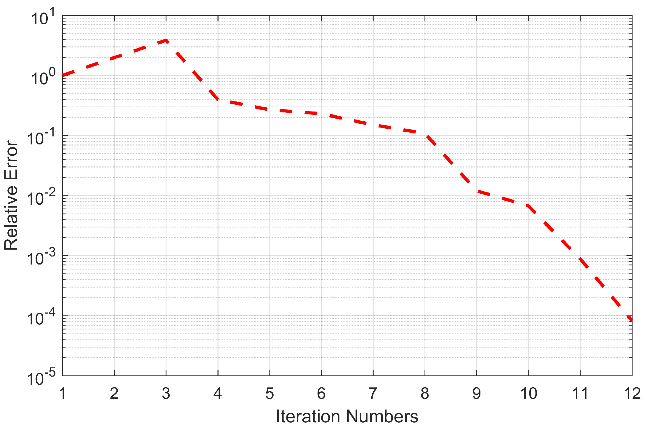 Electronics 11 03940 g003 Electronics 11 03940 g003