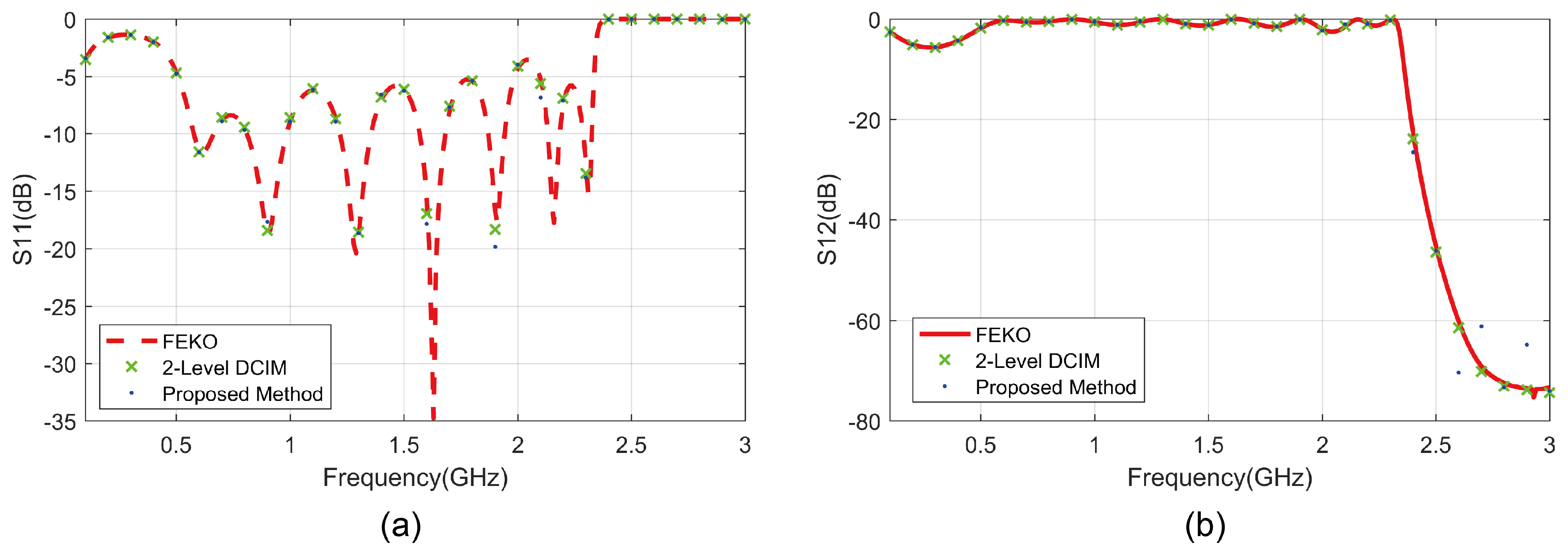 Electronics 11 03940 g007 Electronics 11 03940 g007