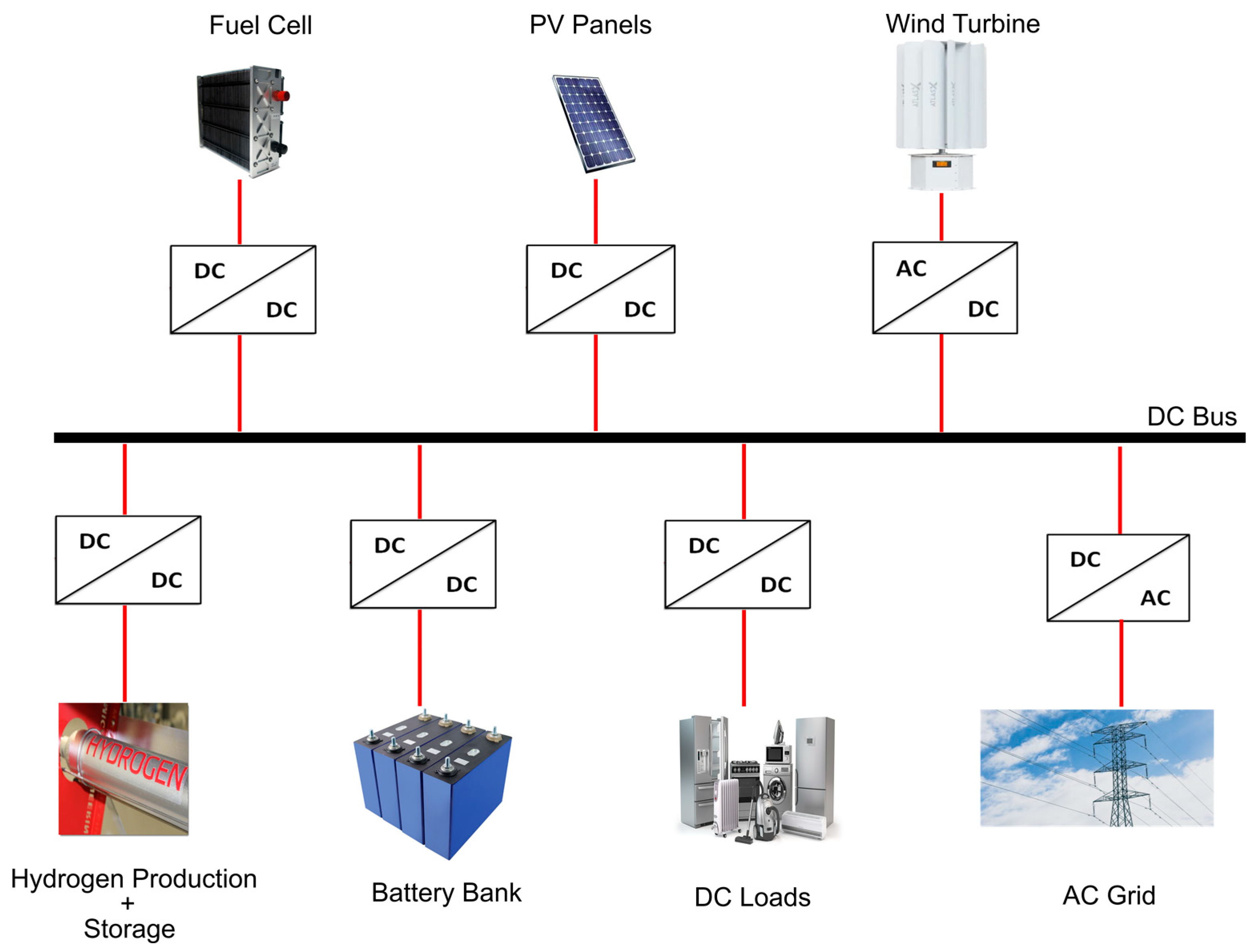 Electronics | Free Full-Text | Buck-Boost DC-DC Converters for Fuel Cell  Applications in DC Microgrids&mdash;State-of-the-Art