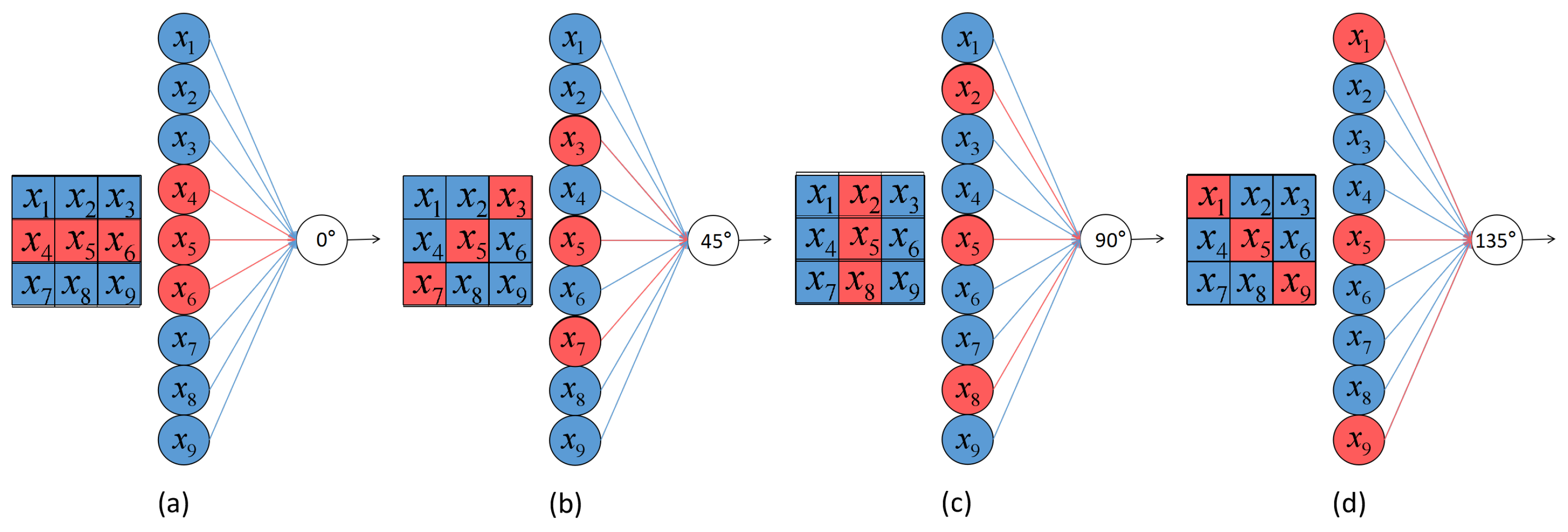 Electronics 11 03946 g004