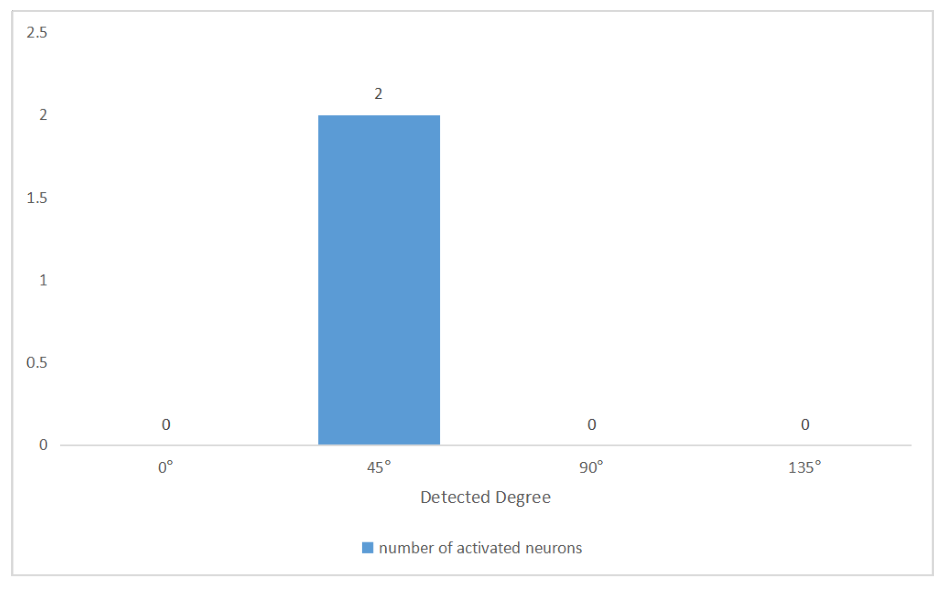 Electronics 11 03946 g010