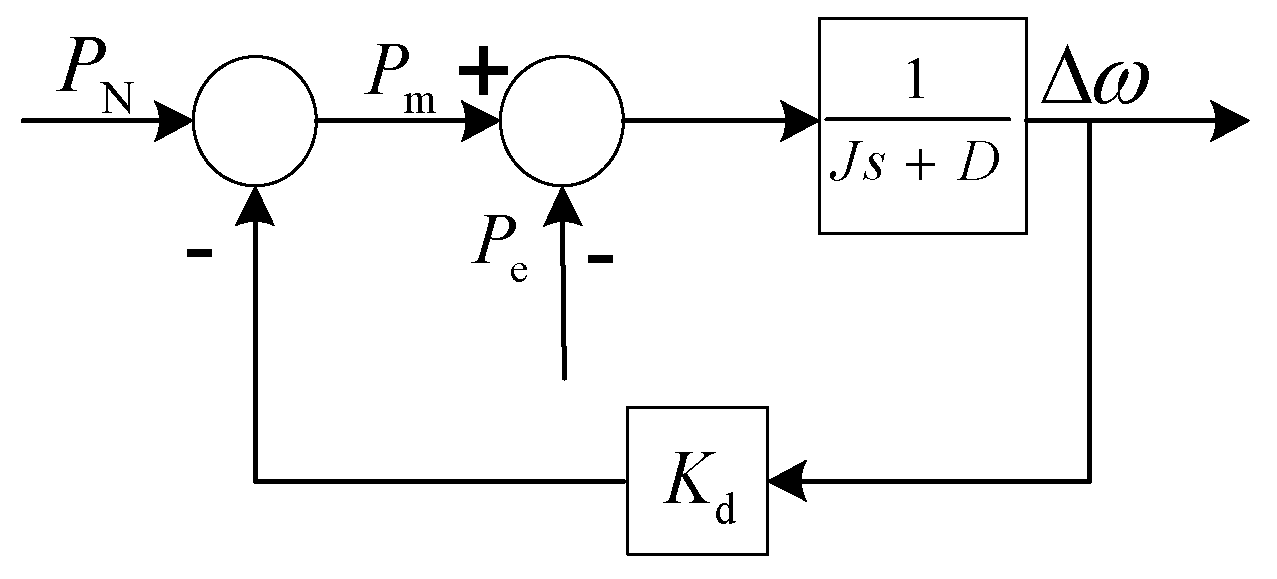Electronics 11 03956 g005