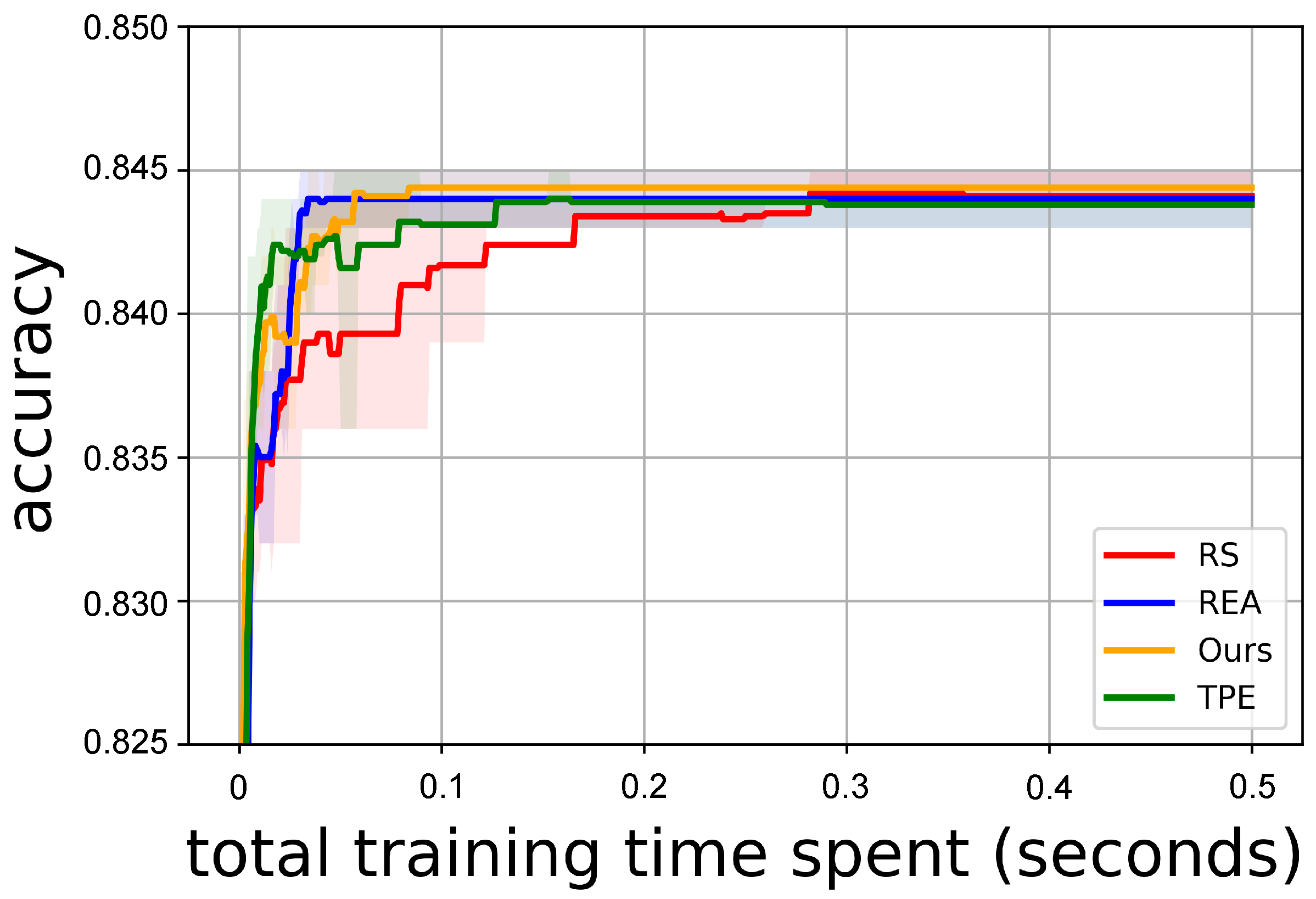 Training 101-500 Tools