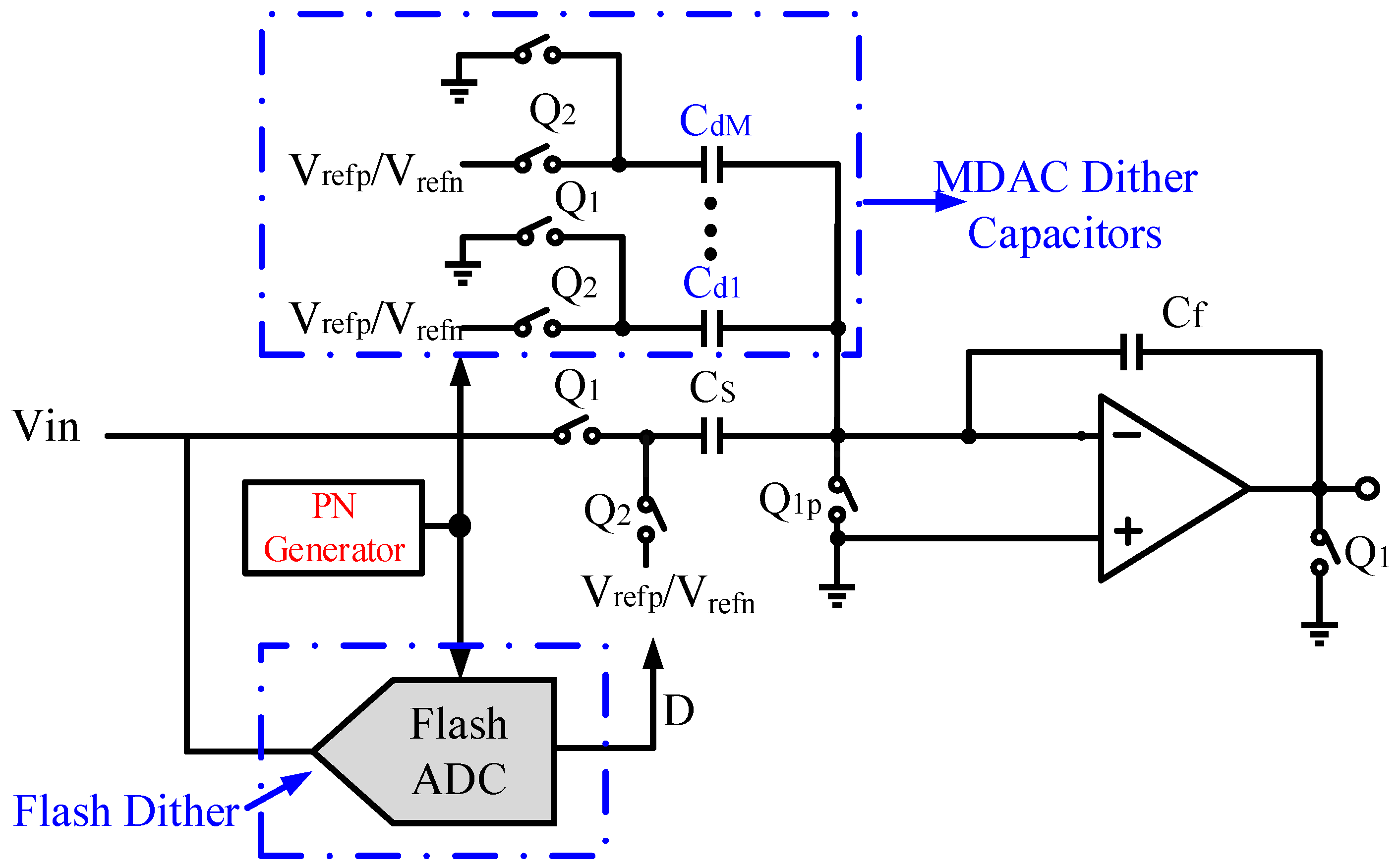 Electronics | Free Full-Text | A 16-Bit 120 MS/s Pipelined ADC Using A ...