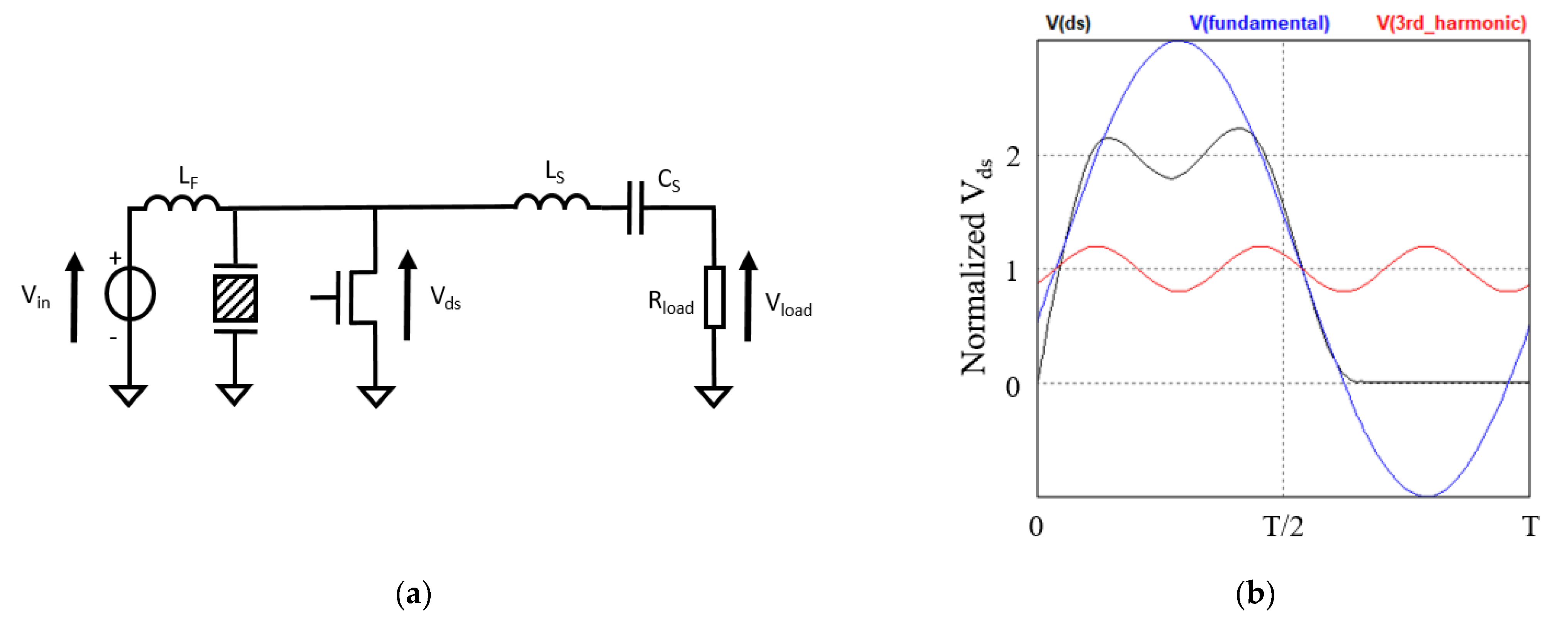 Electronics 11 03983 g001