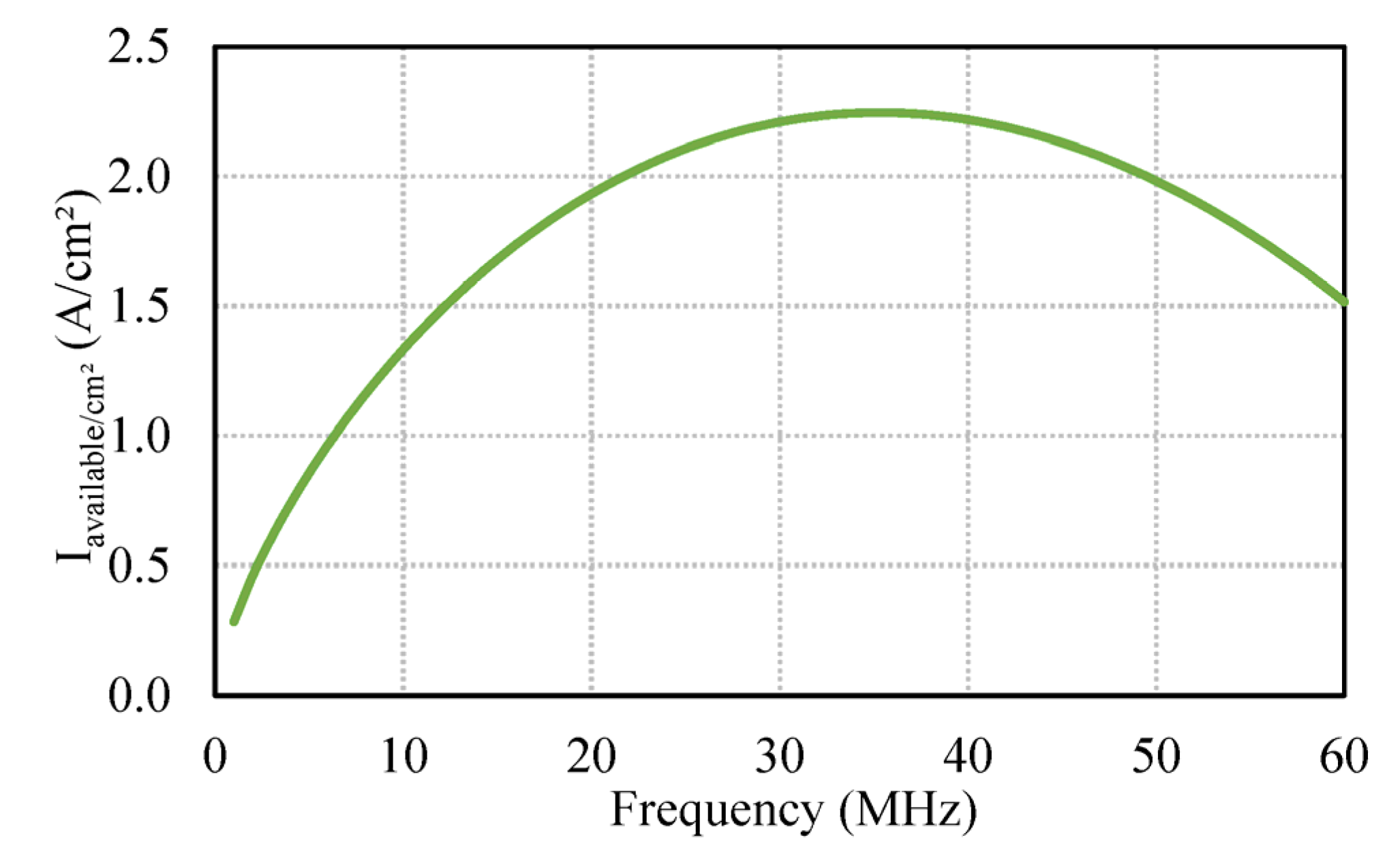 Electronics 11 03983 g005