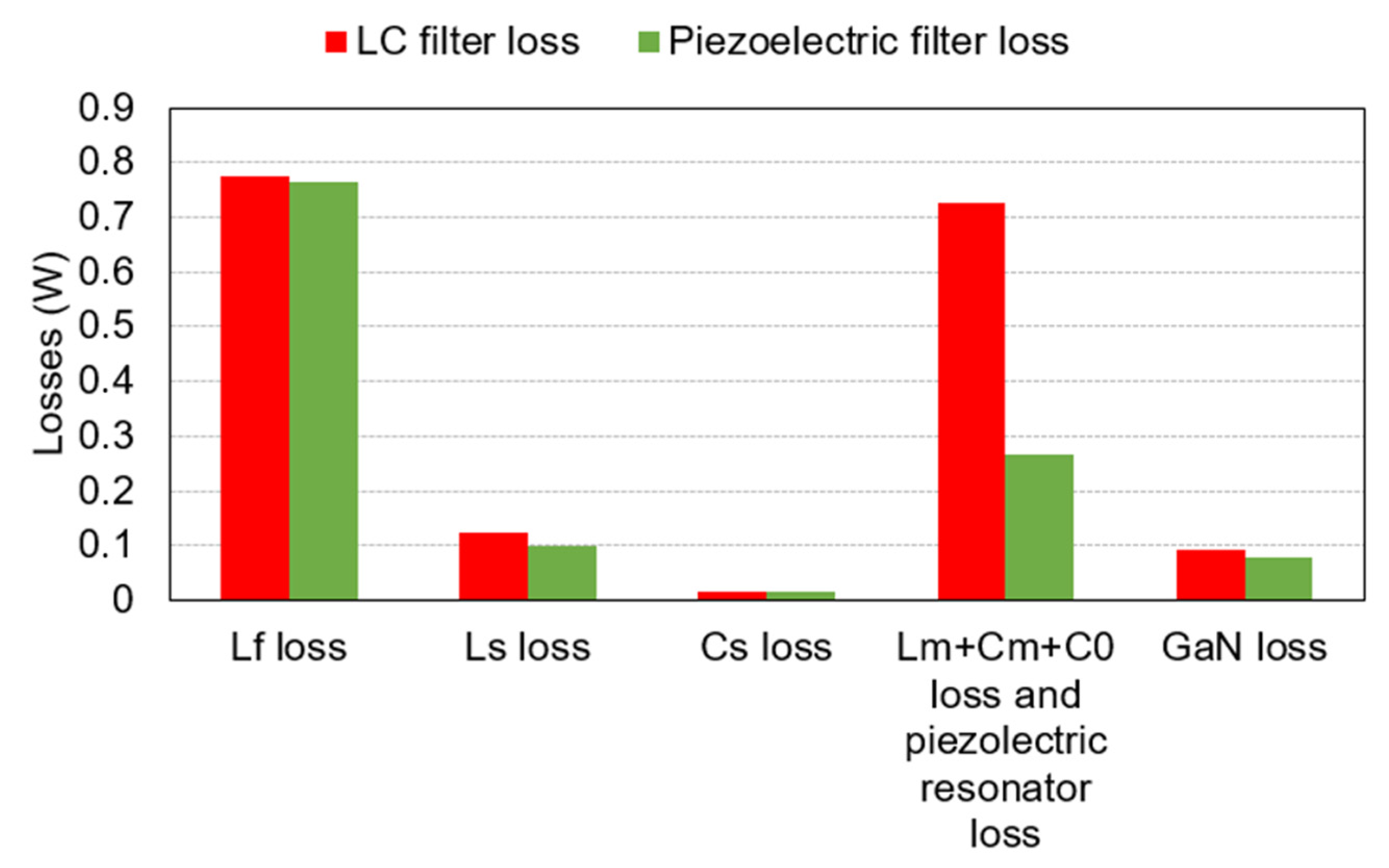 Electronics 11 03983 g013