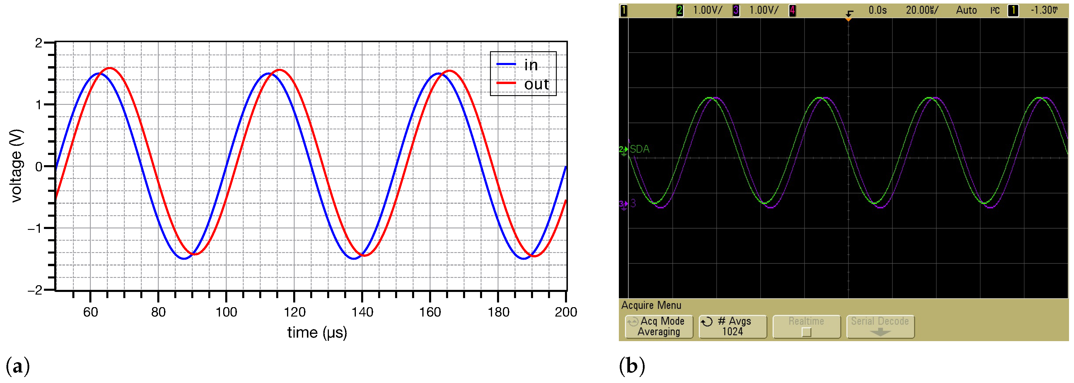 Electronics 11 03988 g009