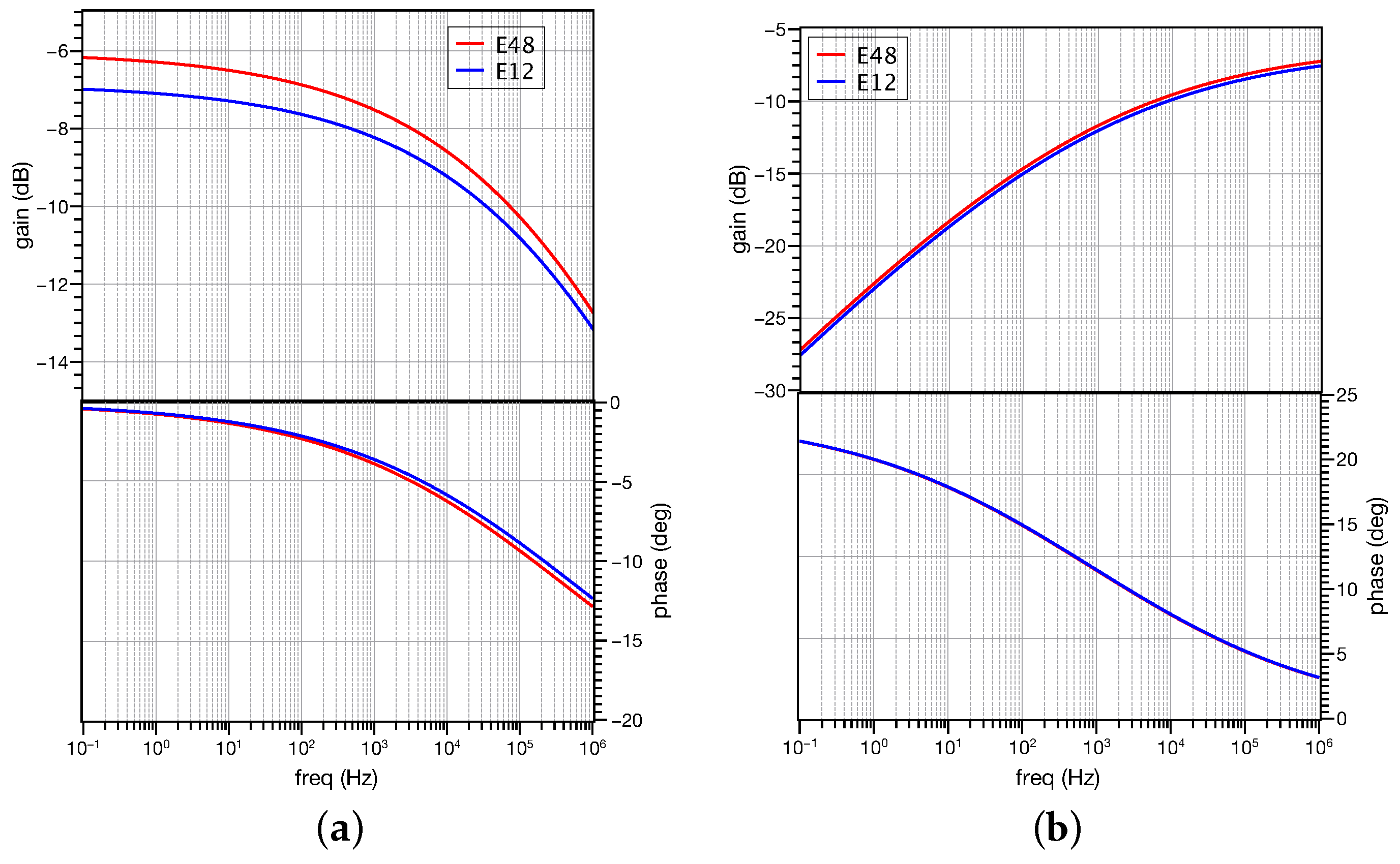 Electronics 11 03988 g015a