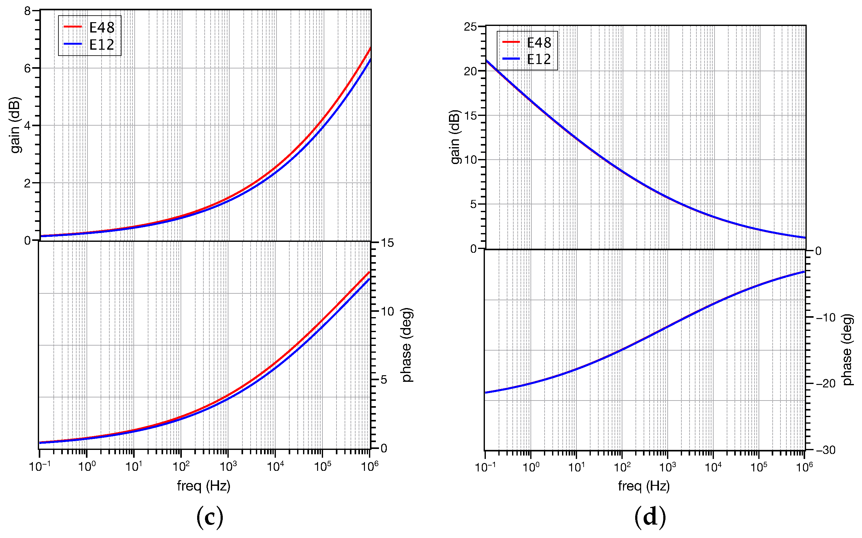 Electronics 11 03988 g015b
