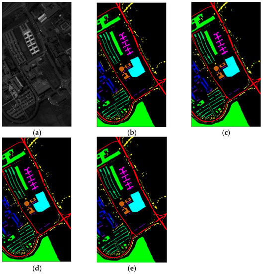 Electronics | Free Full-Text | Hybrid Convolutional Network Combining ...